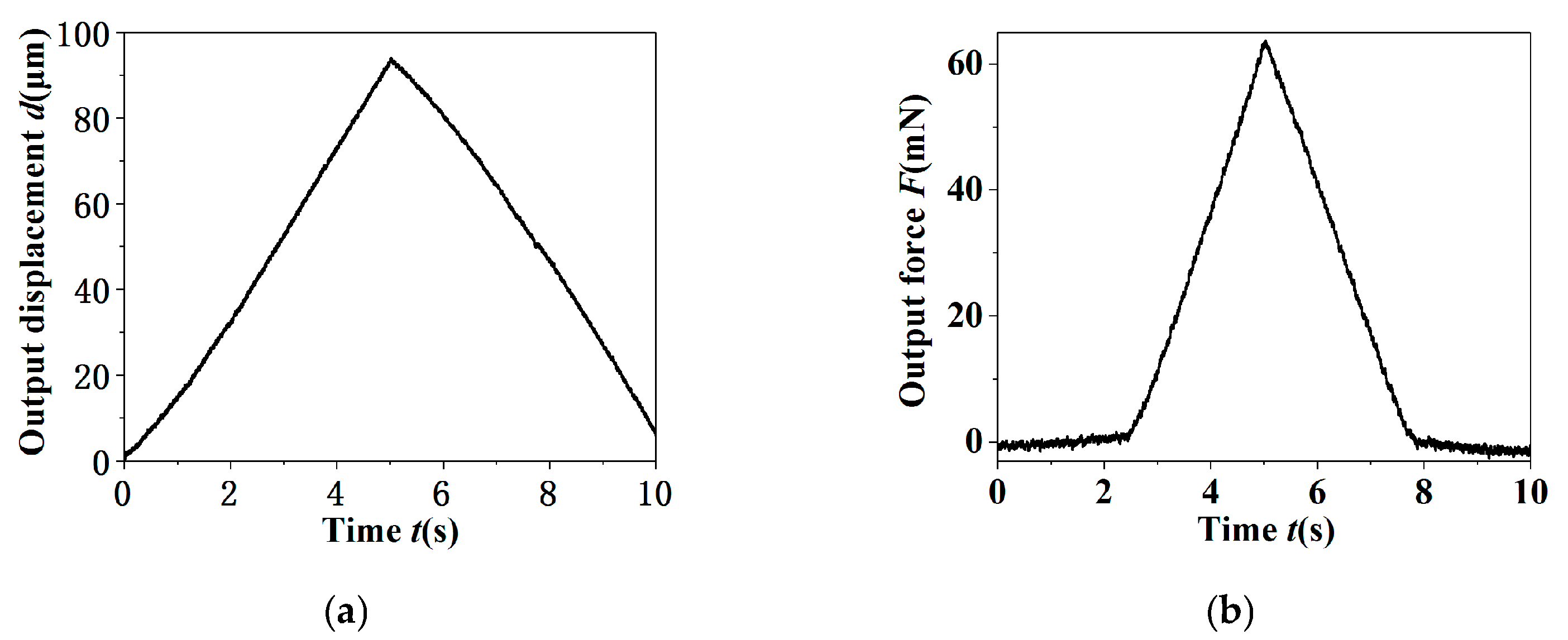 Micromachines 11 00121 g013 Micromachines 11 00121 g013