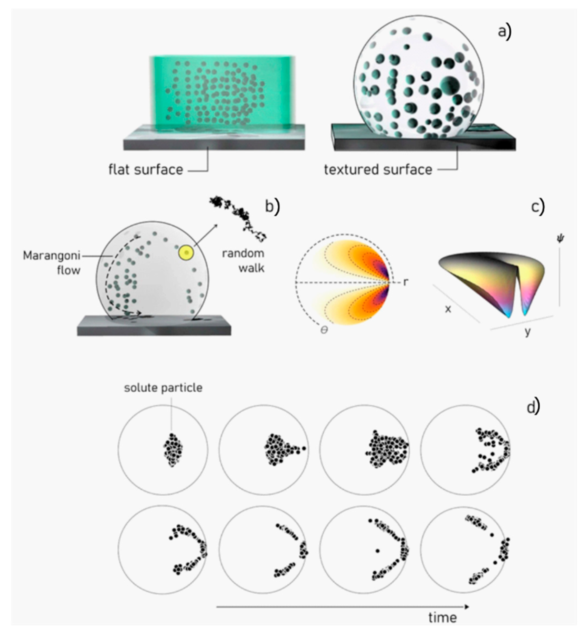 Micromachines Free Full Text Emerging Designs Of Electronic Devices In Biomedicine Html