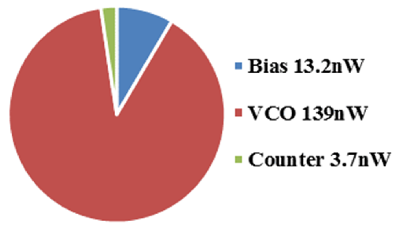 Micromachines 11 00124 g009 Micromachines 11 00124 g009