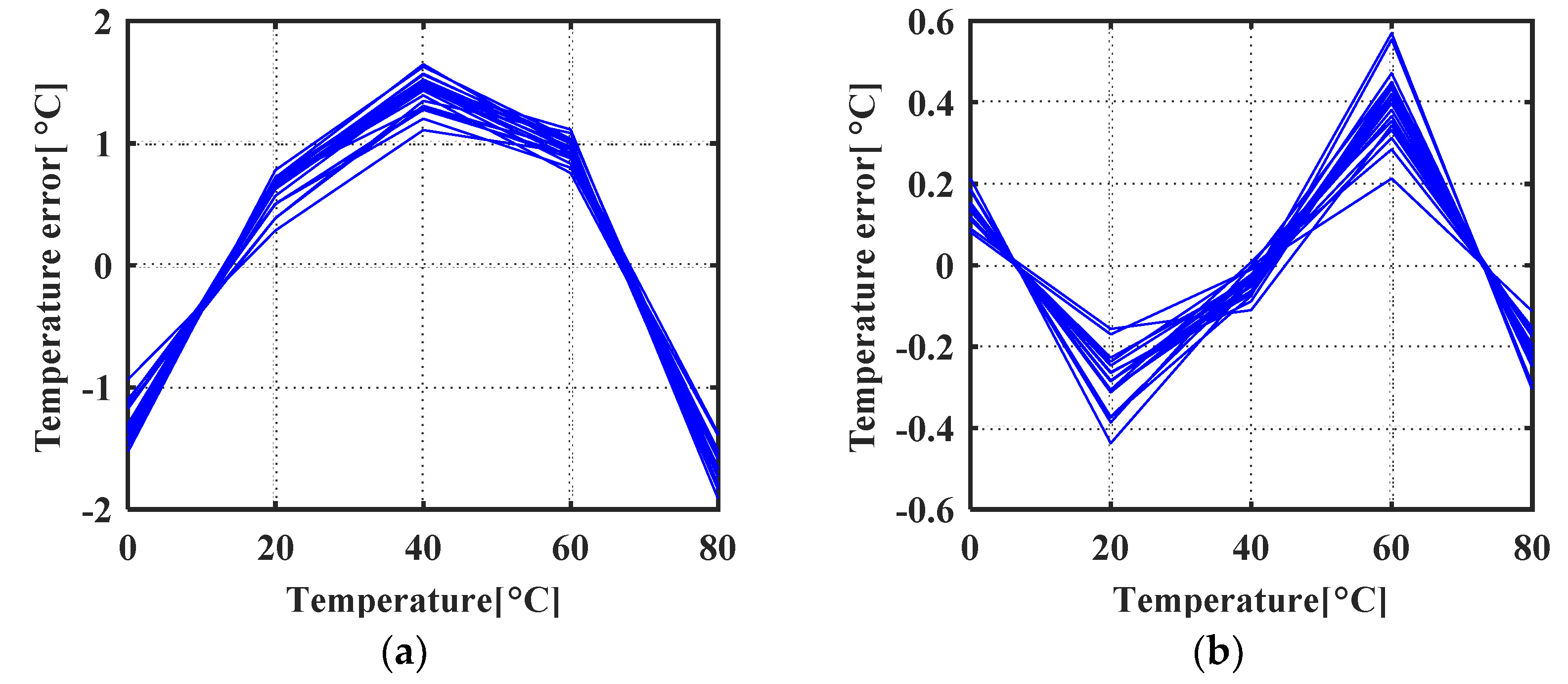 Micromachines 11 00124 g011 Micromachines 11 00124 g011