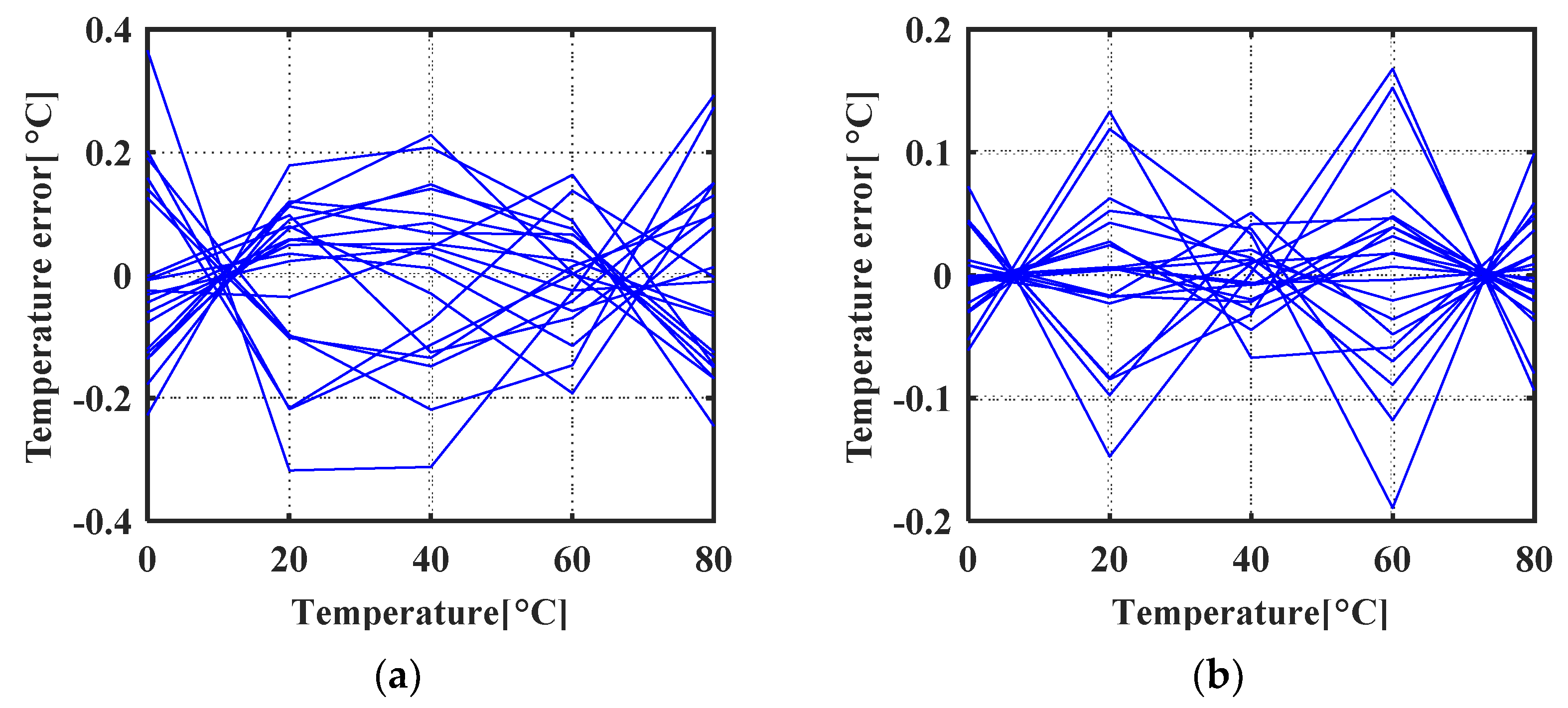 Micromachines 11 00124 g012 Micromachines 11 00124 g012
