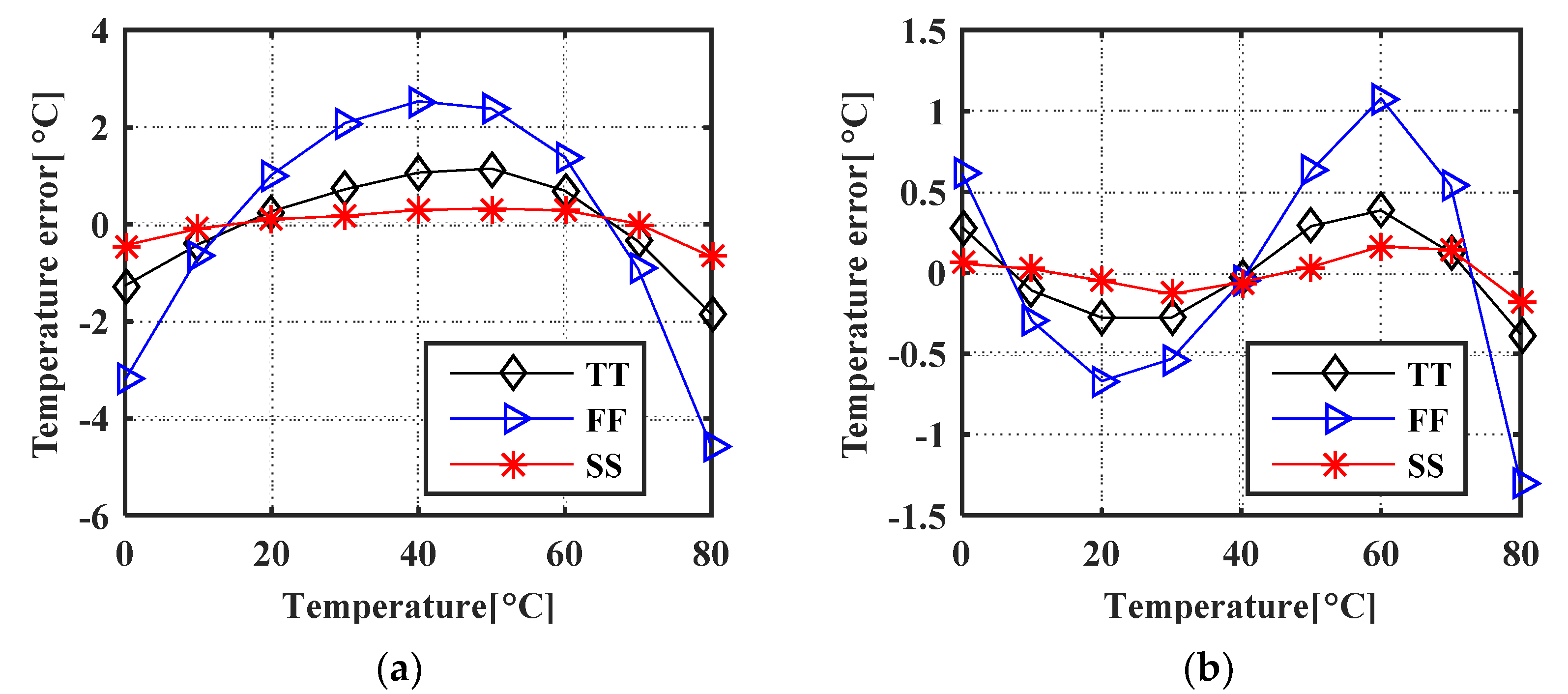 Micromachines 11 00124 g013 Micromachines 11 00124 g013