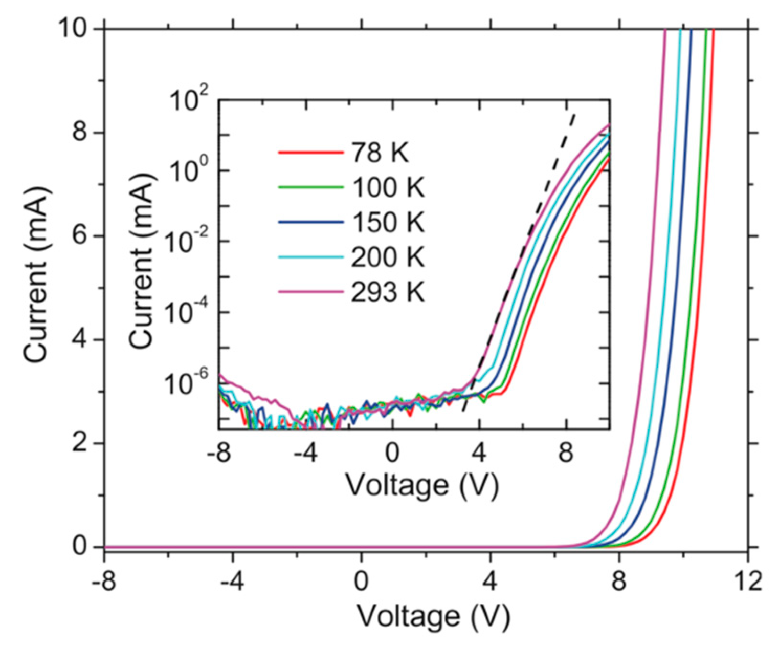 Micromachines 11 00125 g002 Micromachines 11 00125 g002