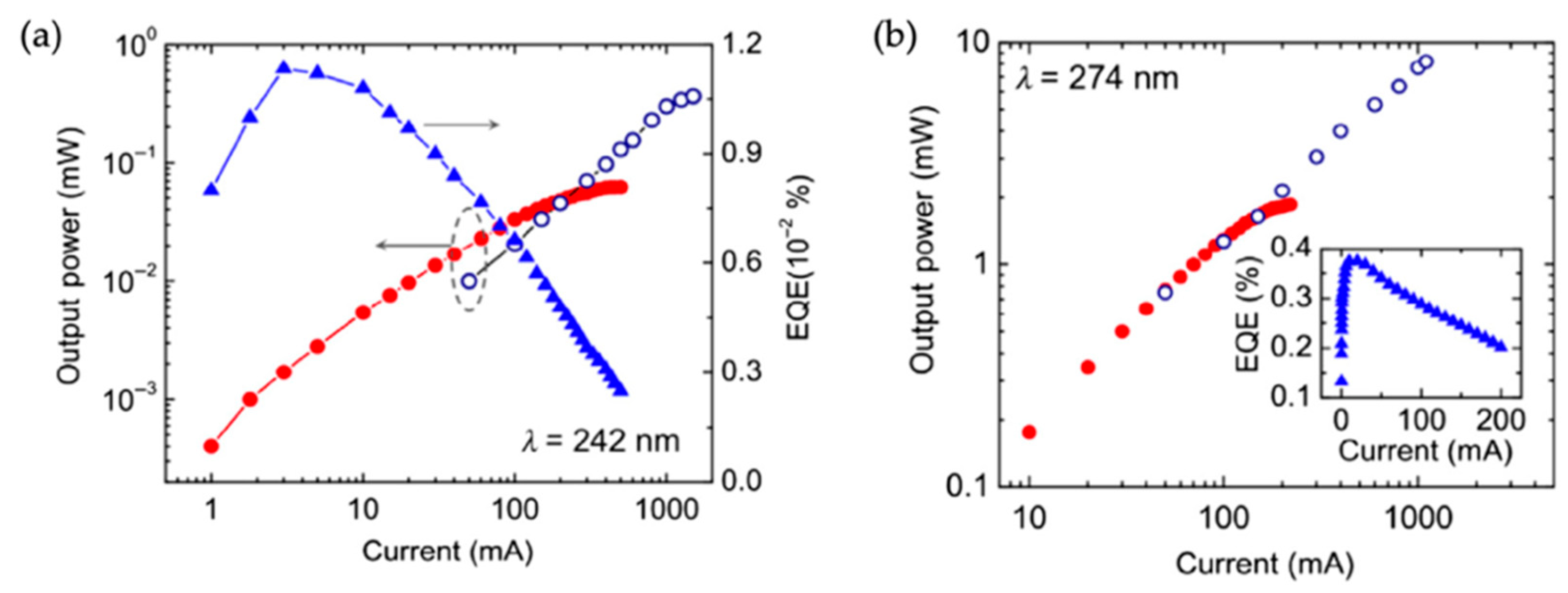 Micromachines 11 00125 g004 Micromachines 11 00125 g004