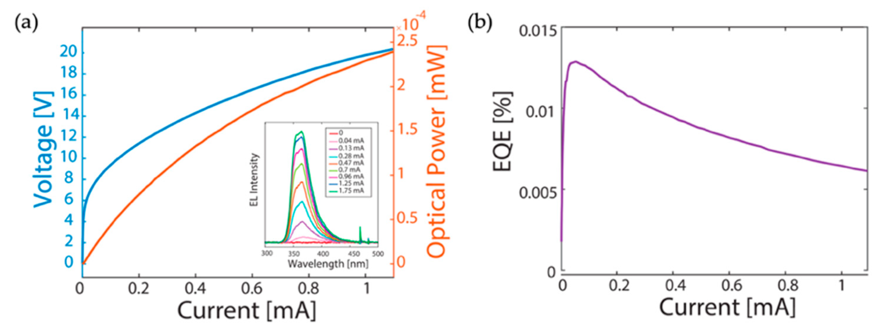 Micromachines 11 00125 g007 Micromachines 11 00125 g007