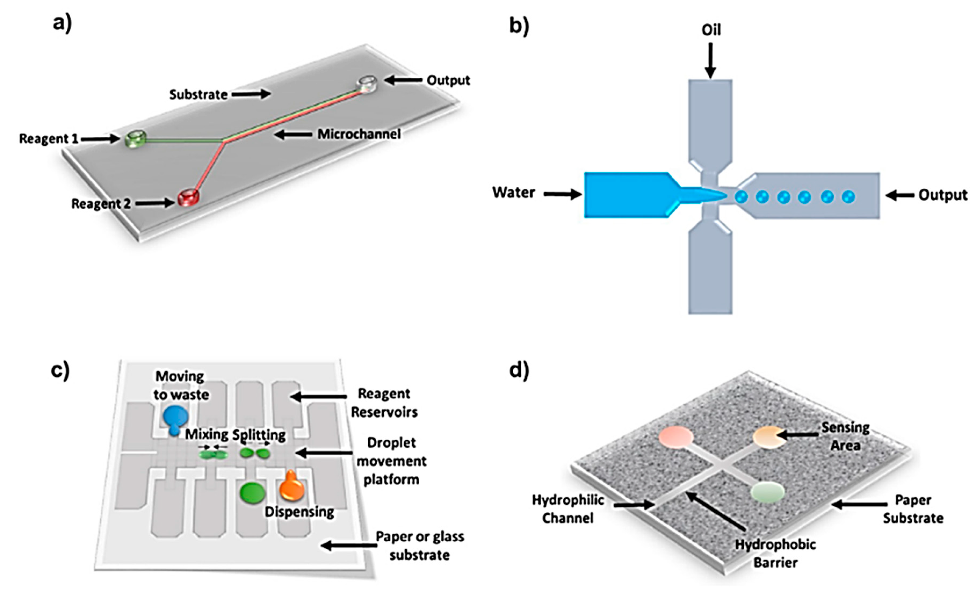 Micromachines 11 00126 g001