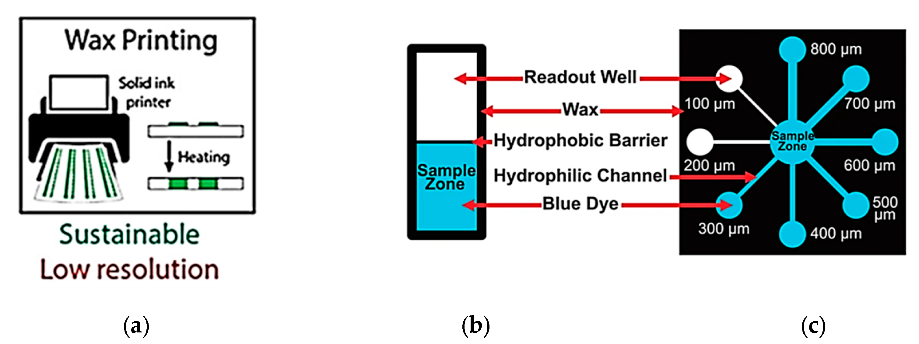 Micromachines 11 00126 g002