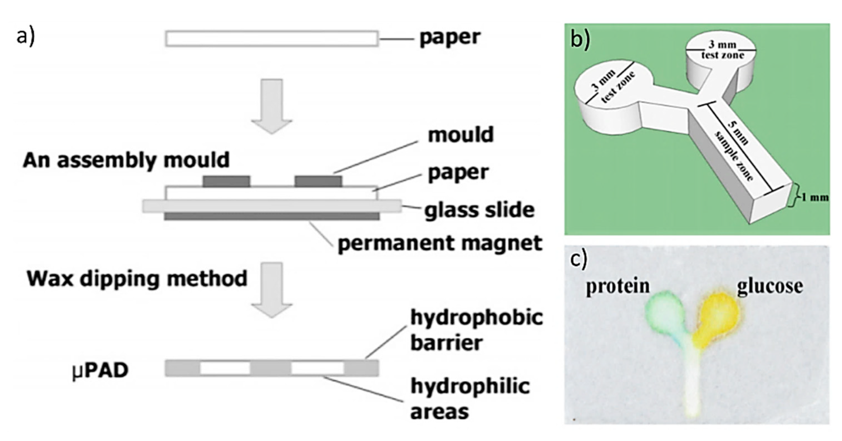 Micromachines 11 00126 g005