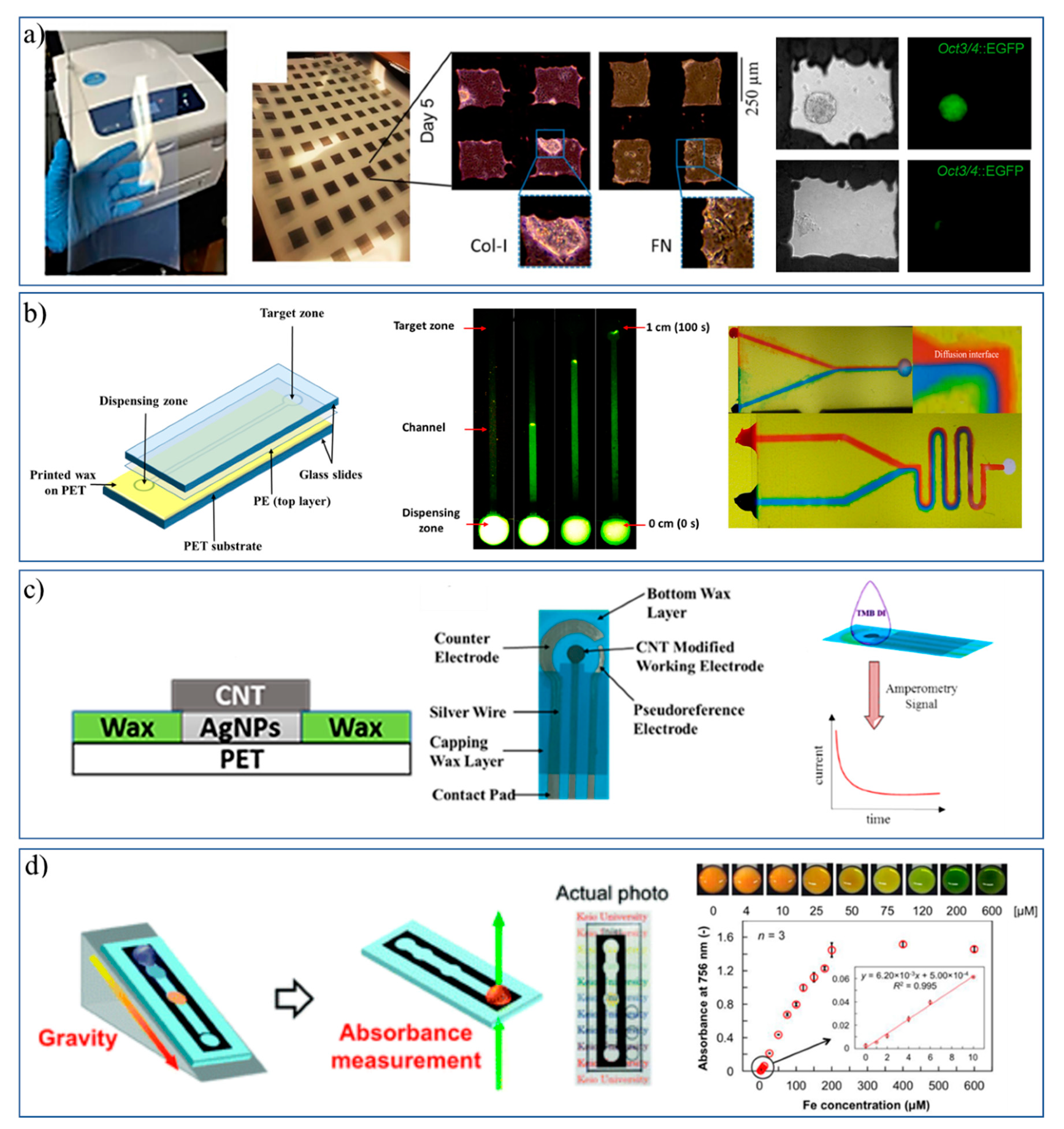 Micromachines 11 00126 g006