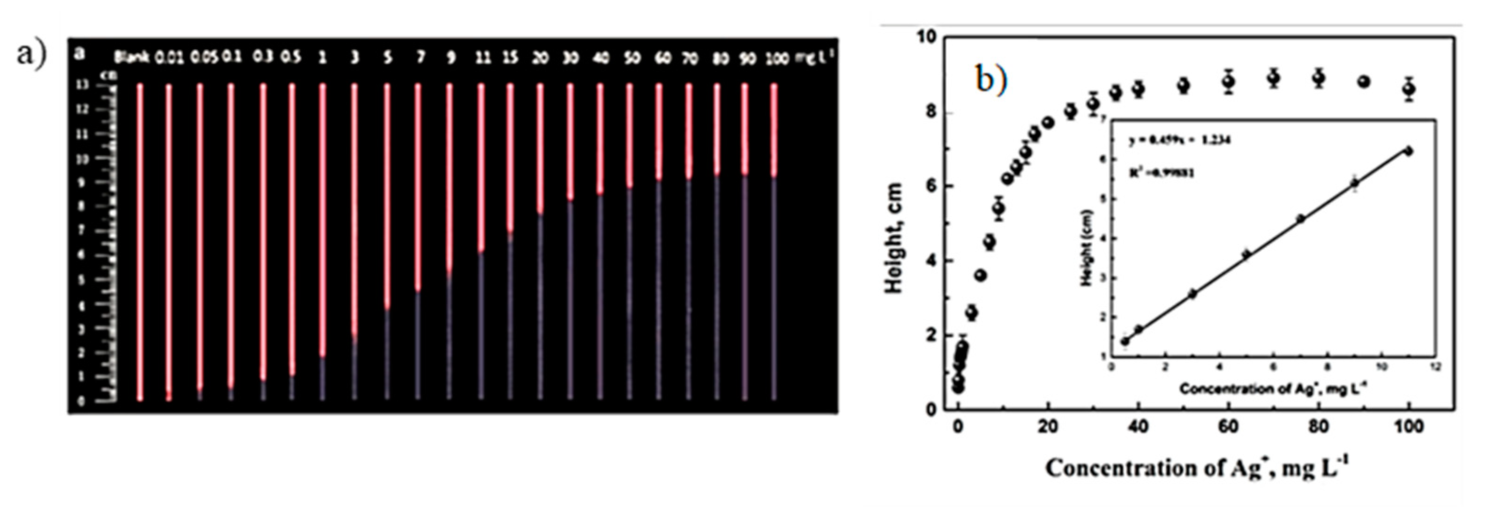 Micromachines 11 00126 g007