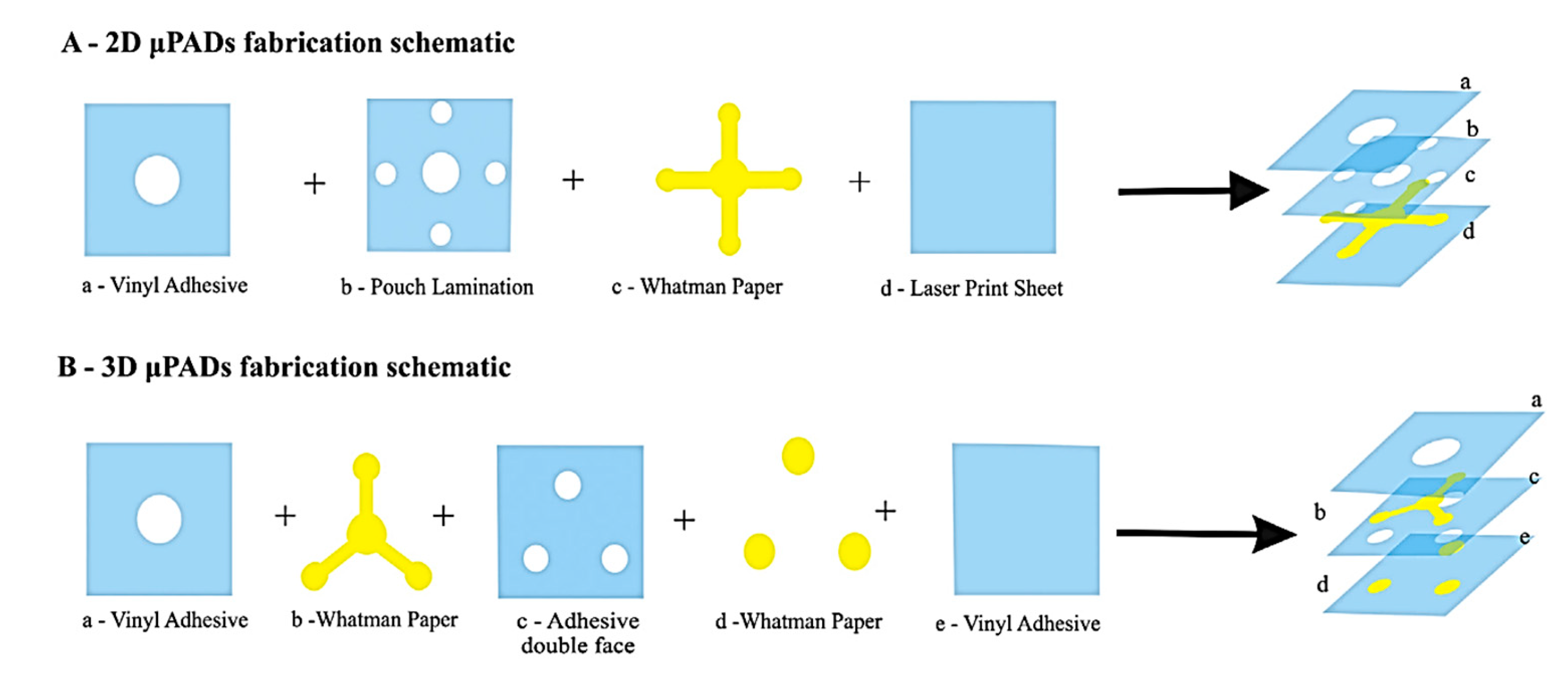 Micromachines 11 00126 g008
