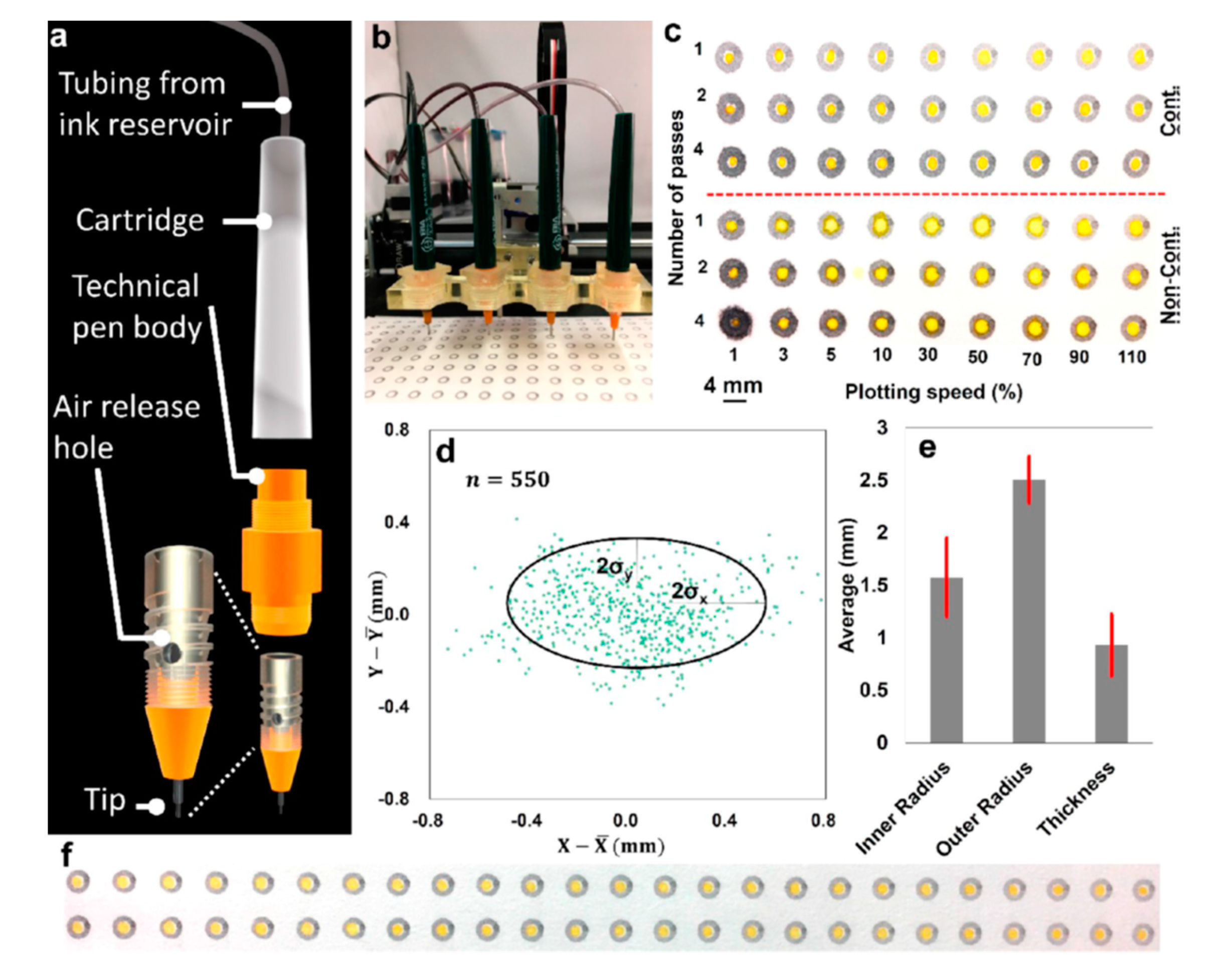 Micromachines 11 00126 g009