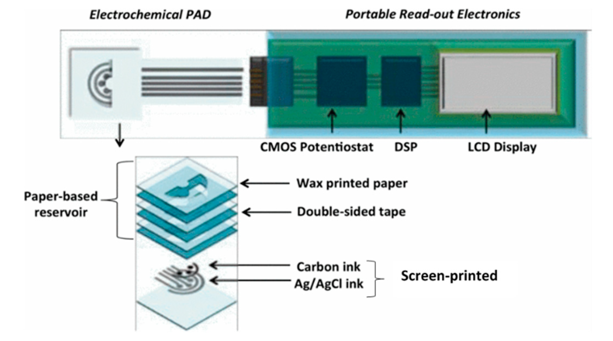 Micromachines 11 00126 g010