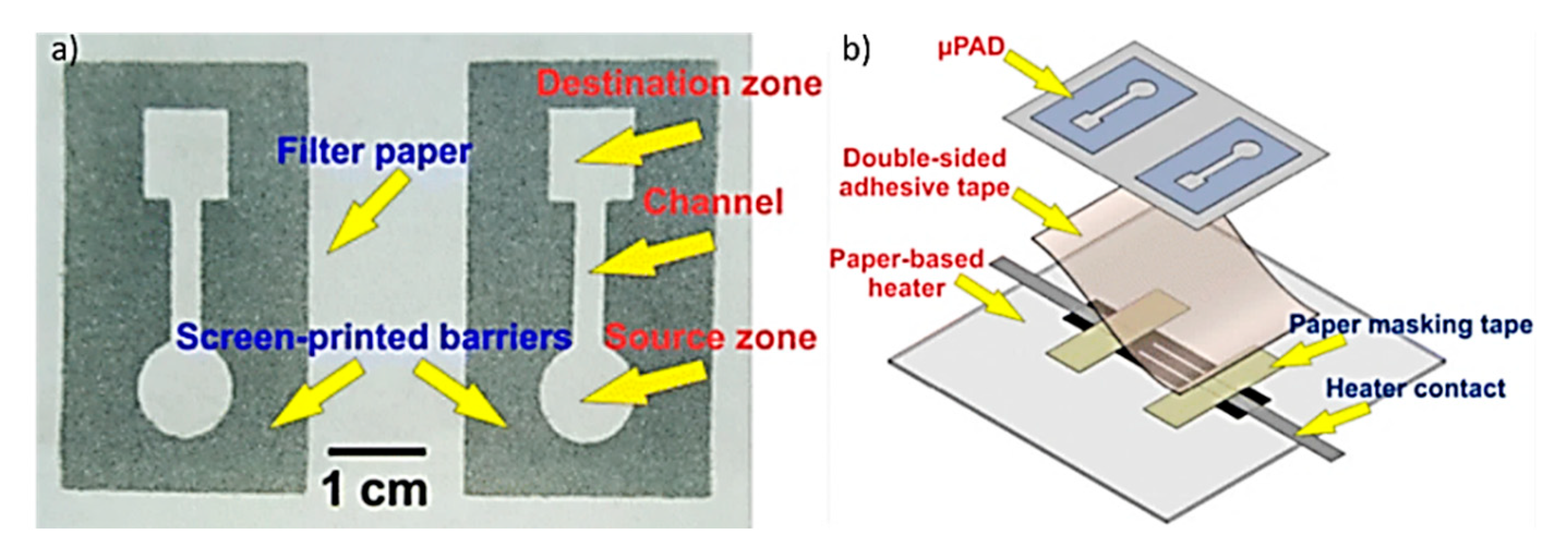 Micromachines 11 00126 g012