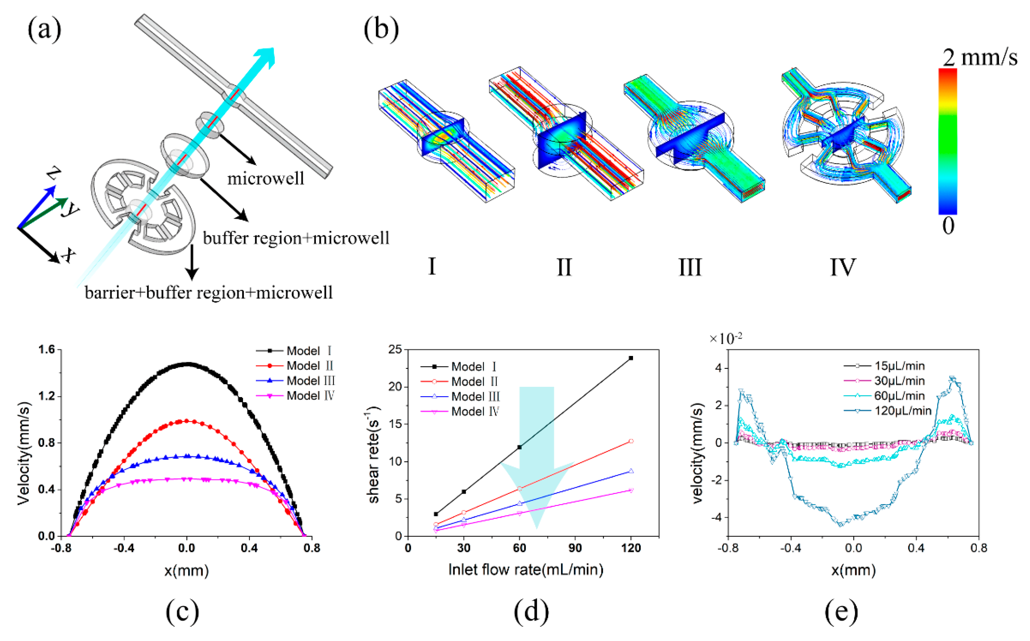 Micromachines 11 00127 g002