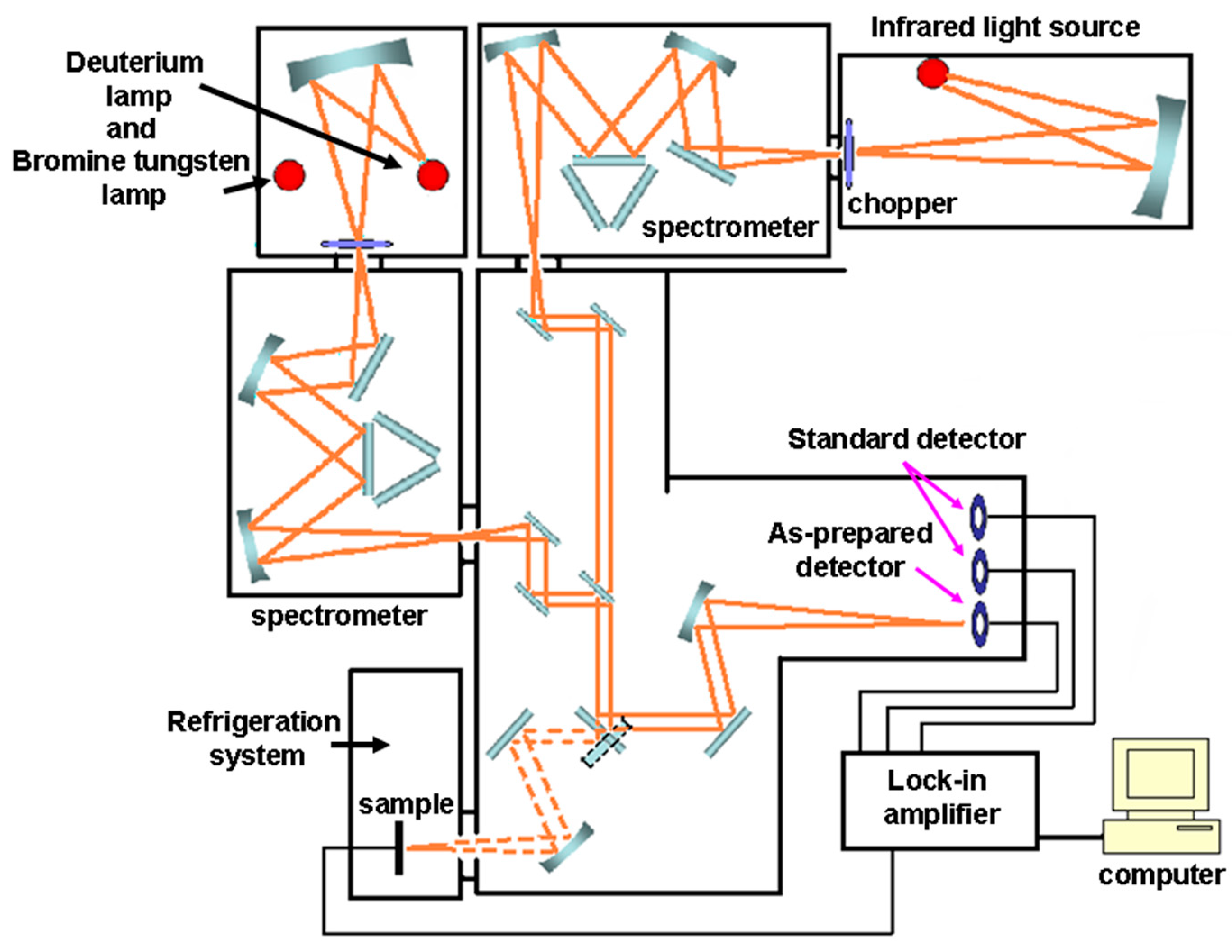 Micromachines 11 00129 g001 Micromachines 11 00129 g001
