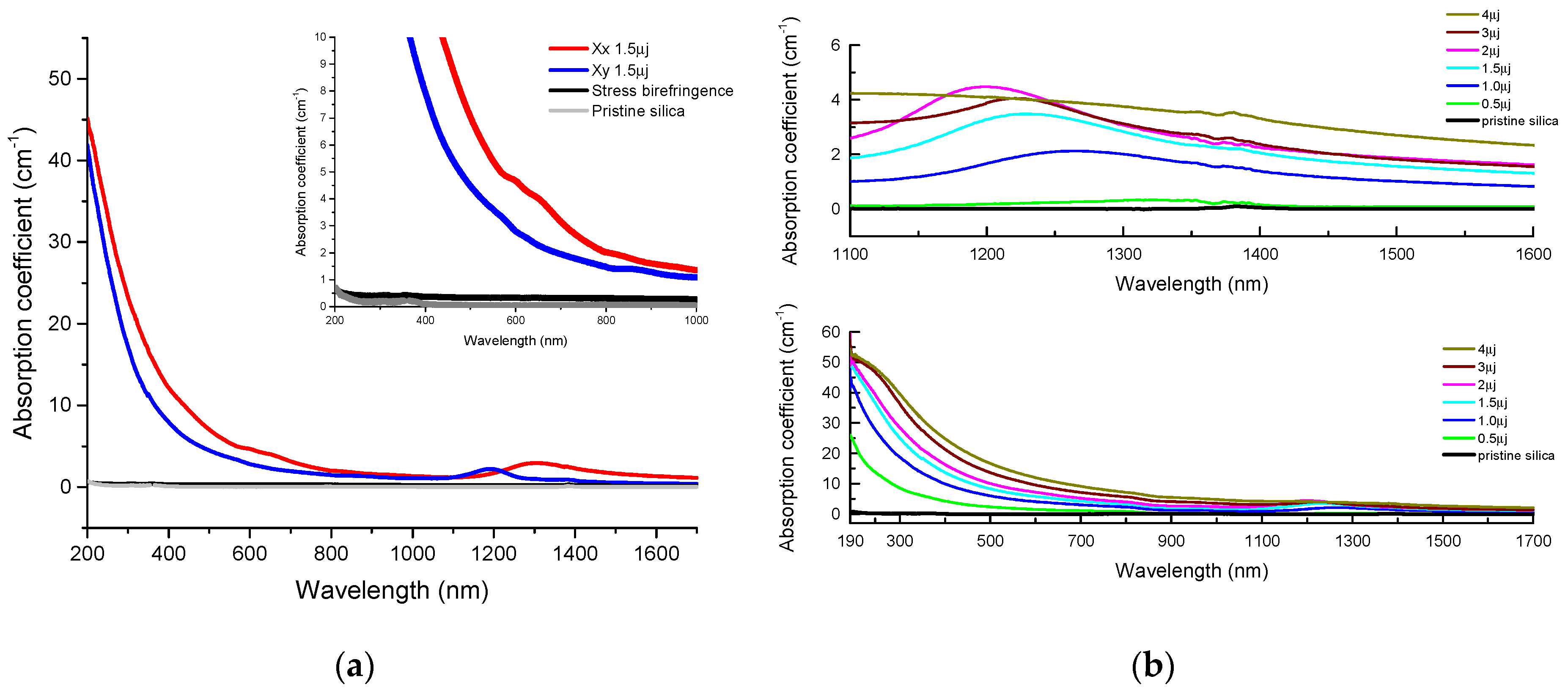 Micromachines 11 00131 g004