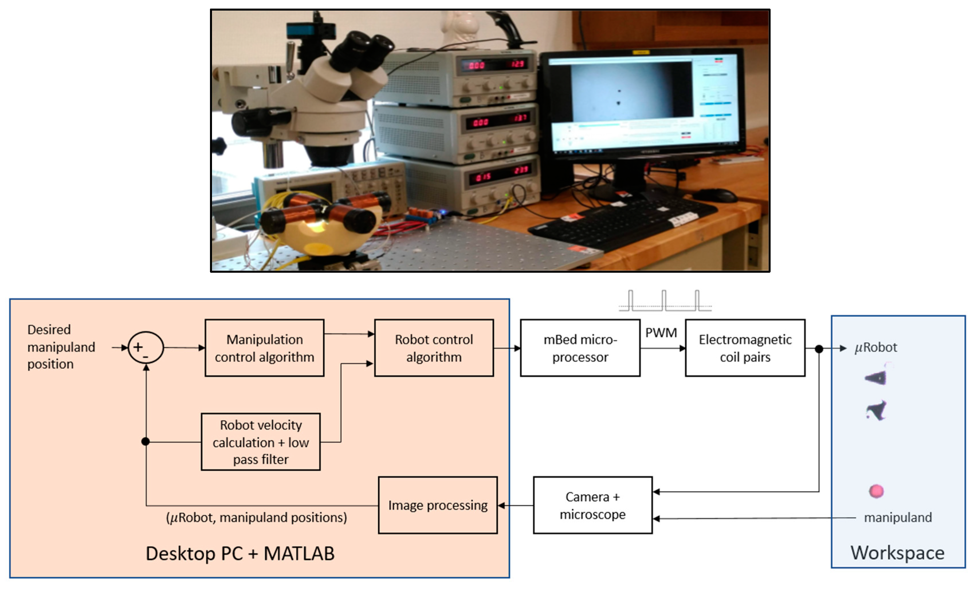 Micromachines 11 00132 g001