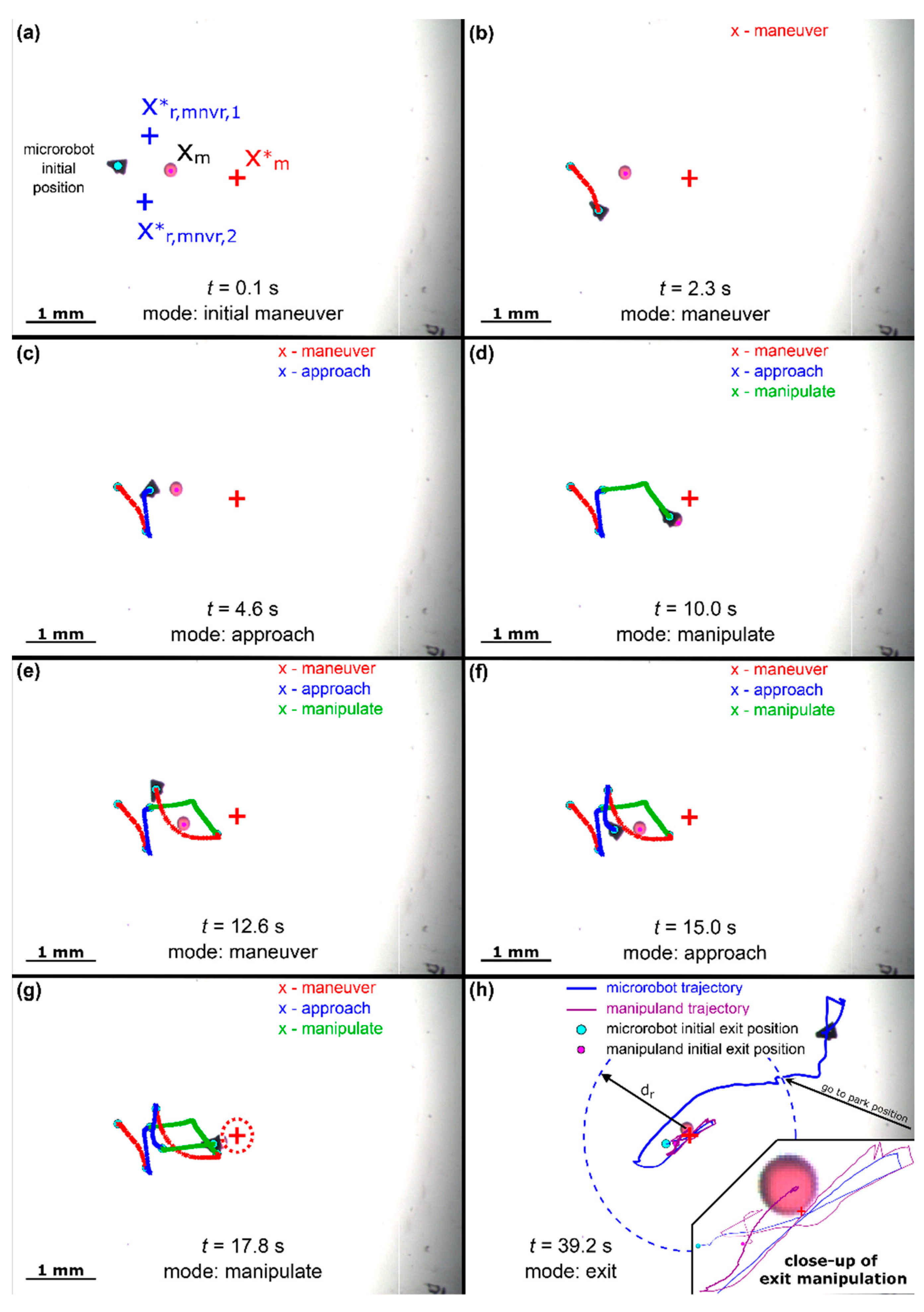 Micromachines 11 00132 g005