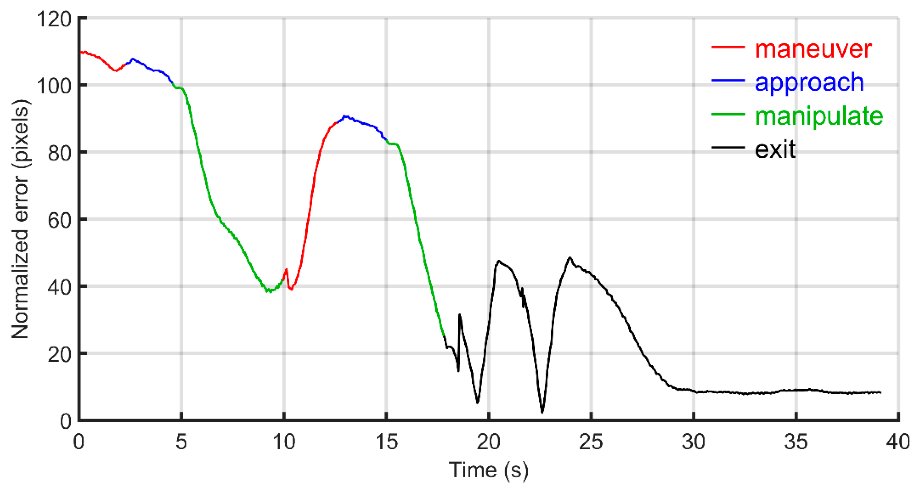 Micromachines 11 00132 g006