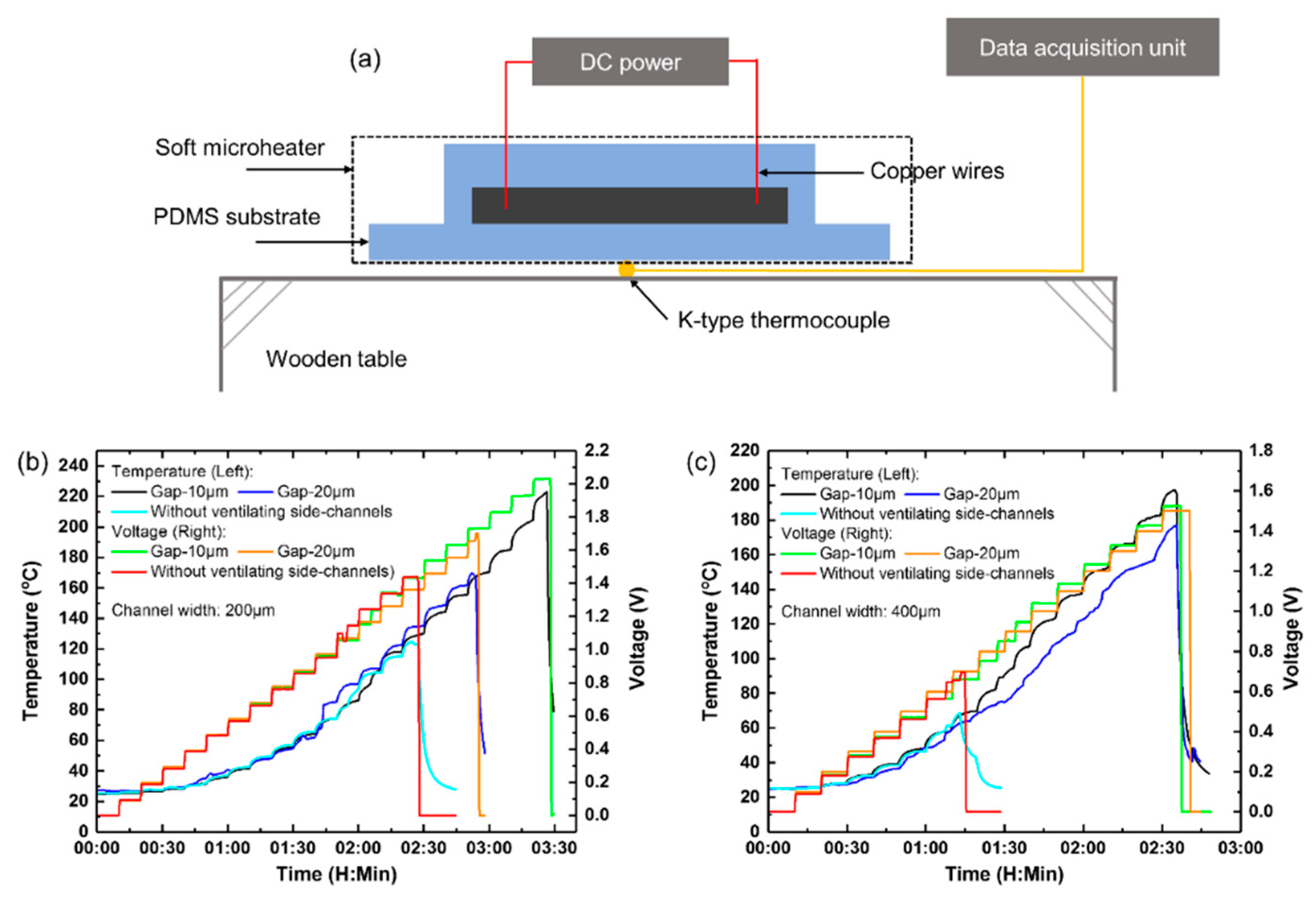 Micromachines 11 00133 g002 Micromachines 11 00133 g002