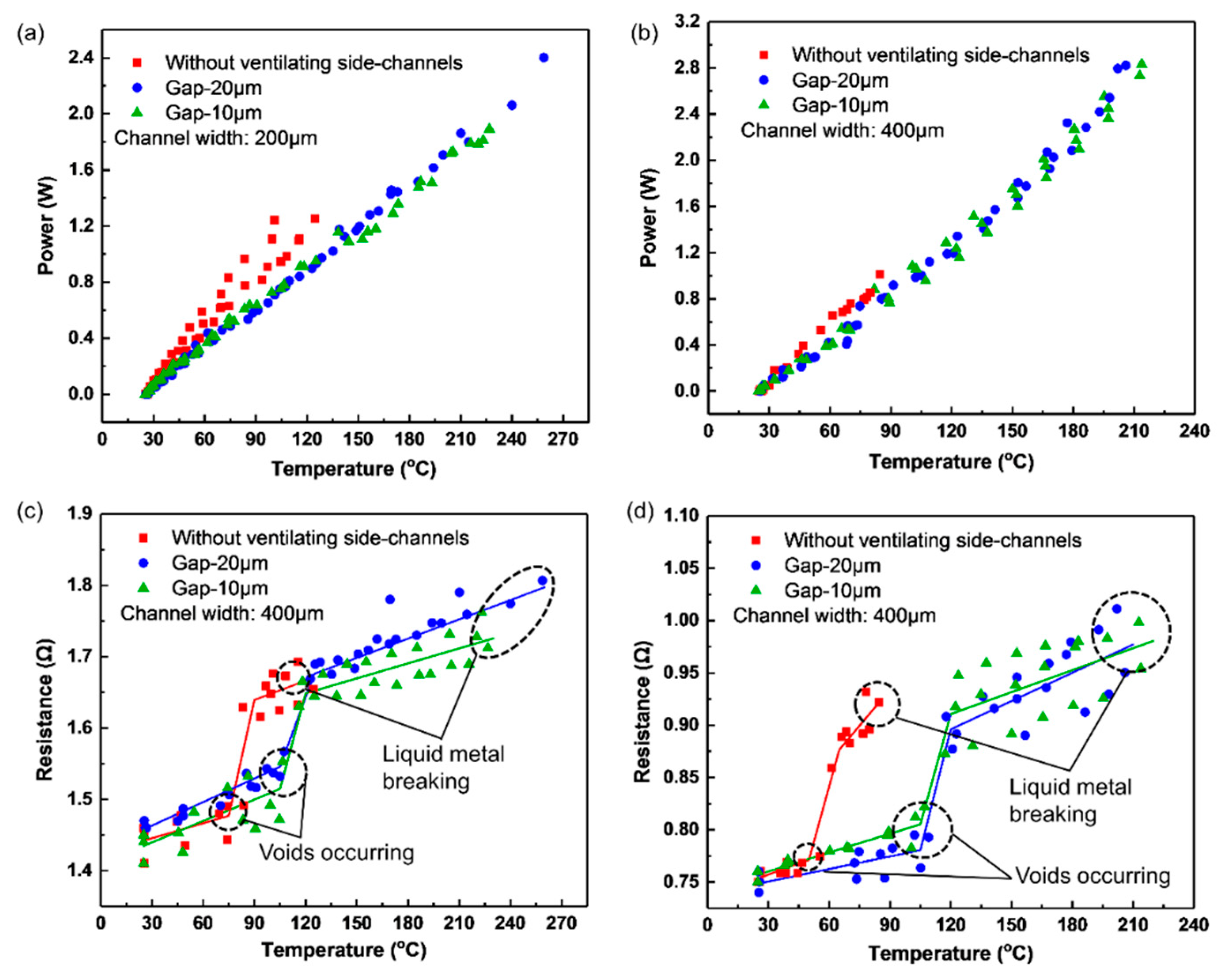 Micromachines 11 00133 g003 Micromachines 11 00133 g003