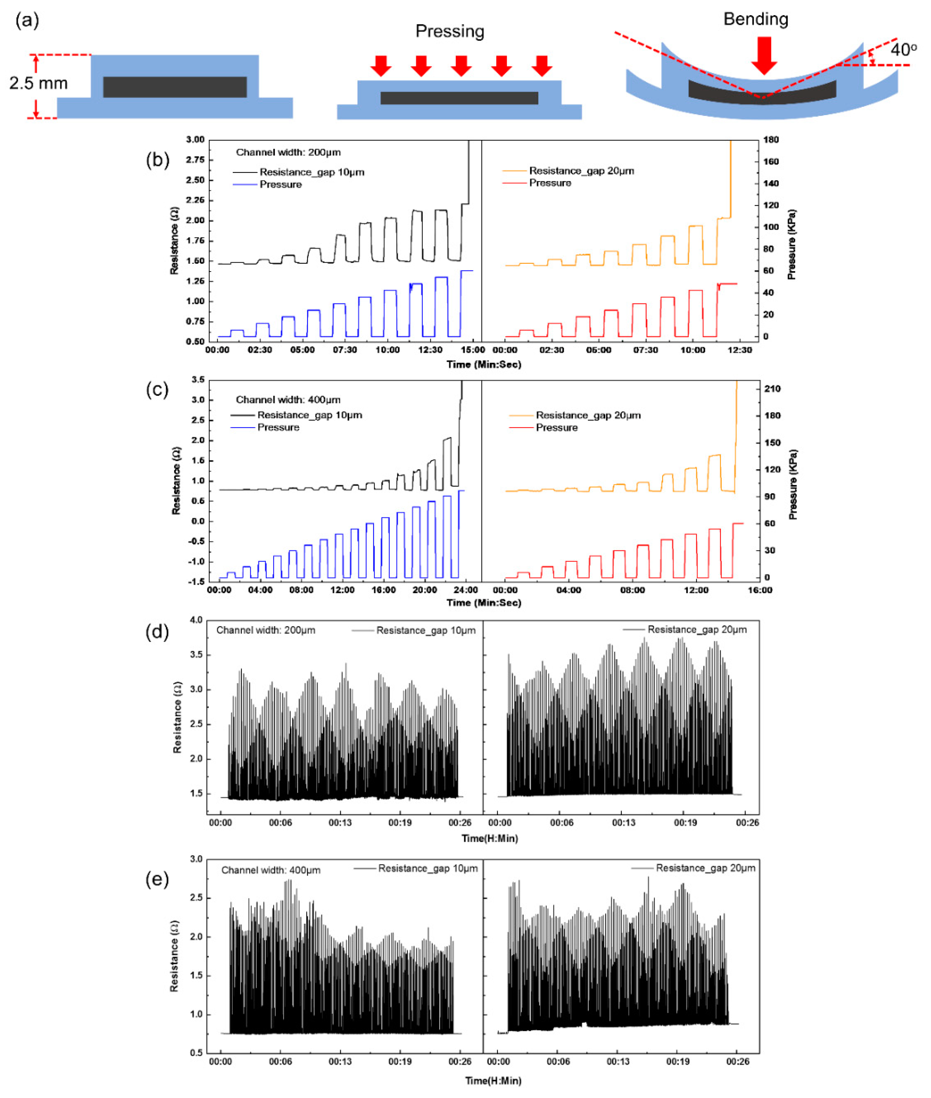 Micromachines 11 00133 g006 Micromachines 11 00133 g006