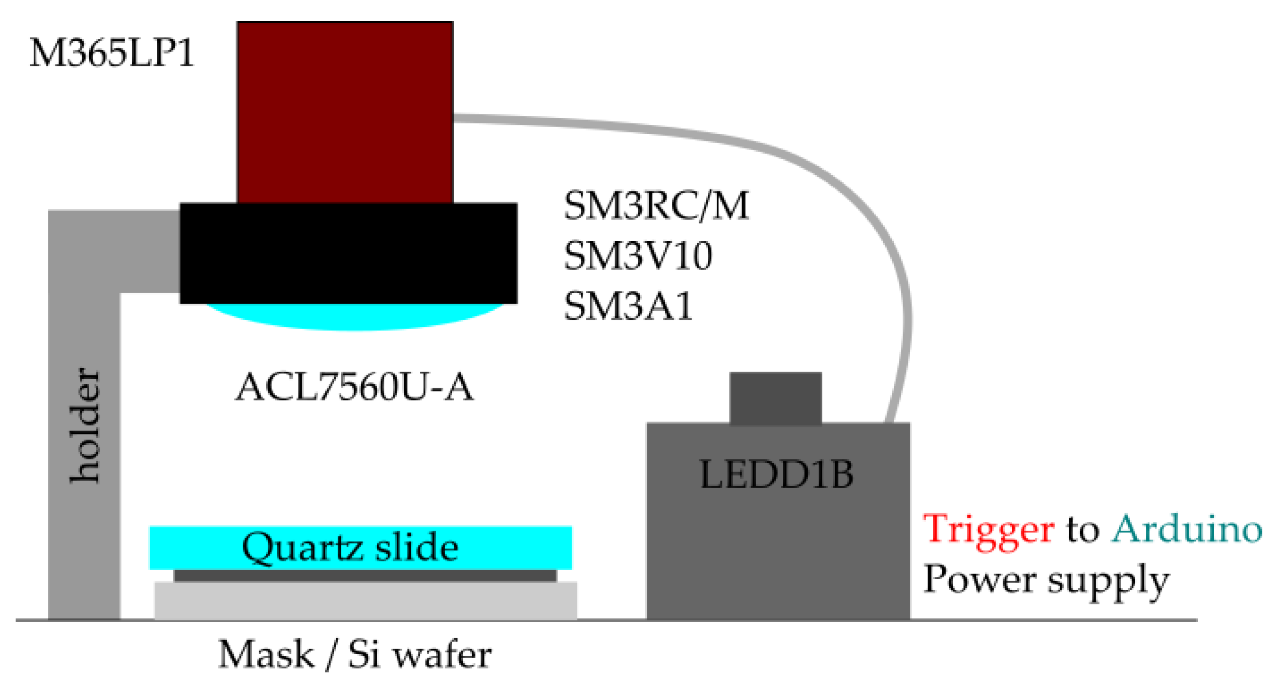 Micromachines 11 00135 g0a2