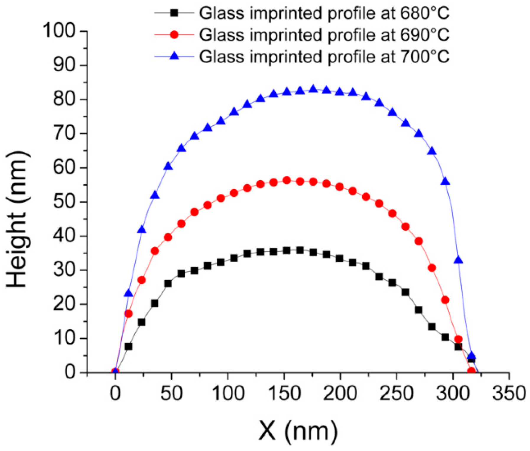 Micromachines 11 00136 g005