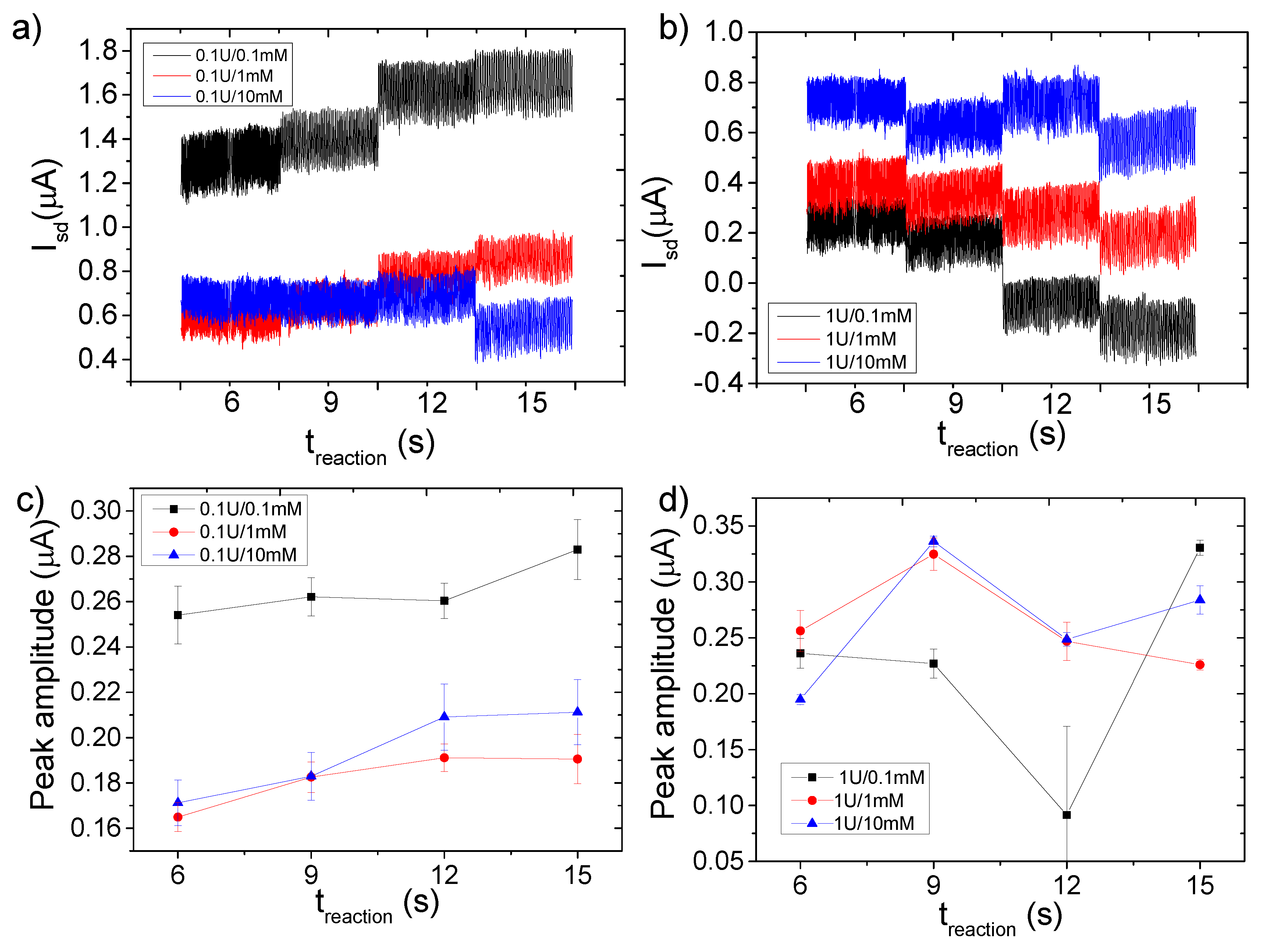 Micromachines 11 00138 g004 Micromachines 11 00138 g004