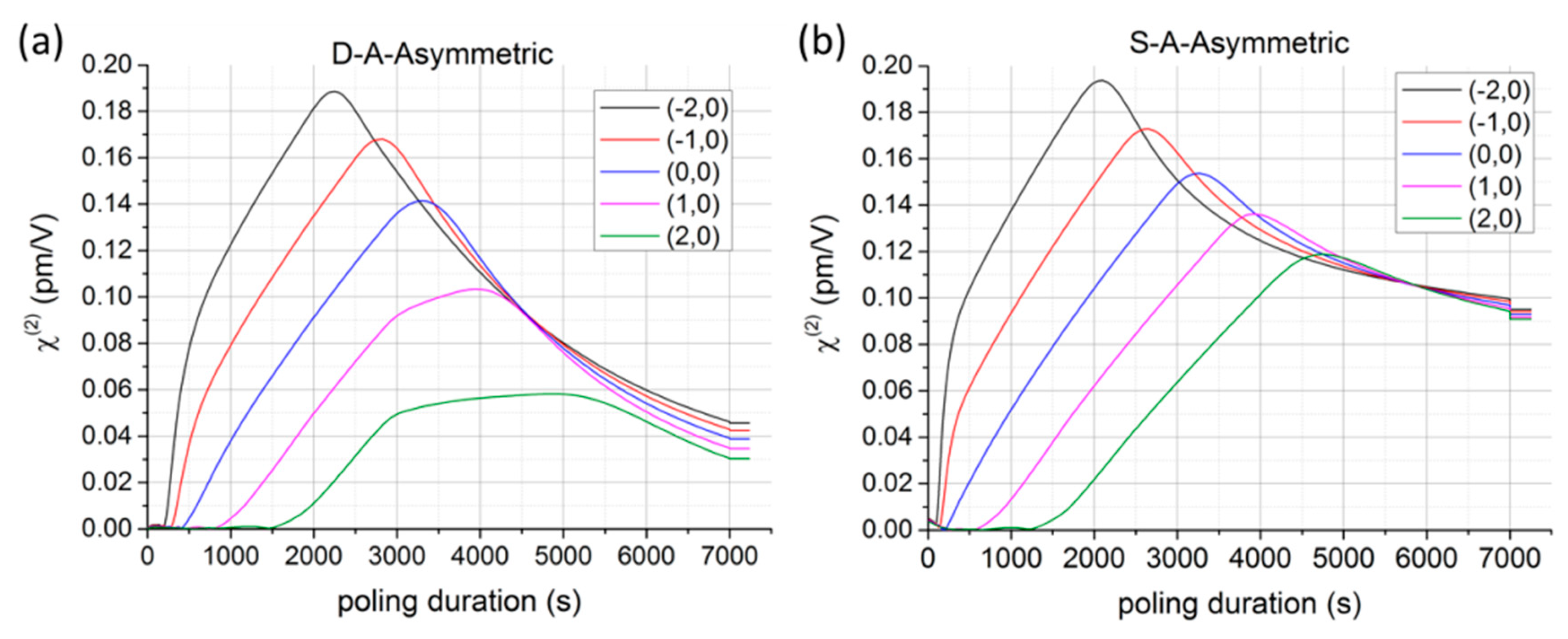 Micromachines 11 00139 g007 Micromachines 11 00139 g007