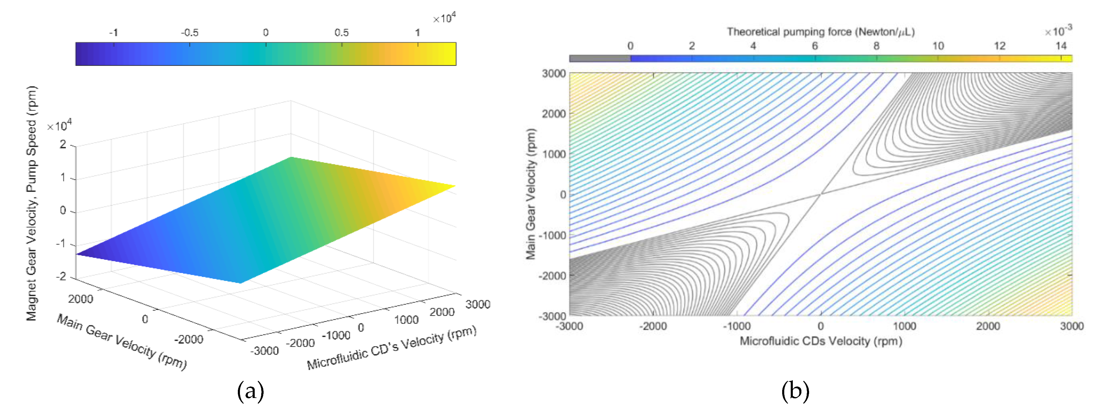 Micromachines 11 00140 g002