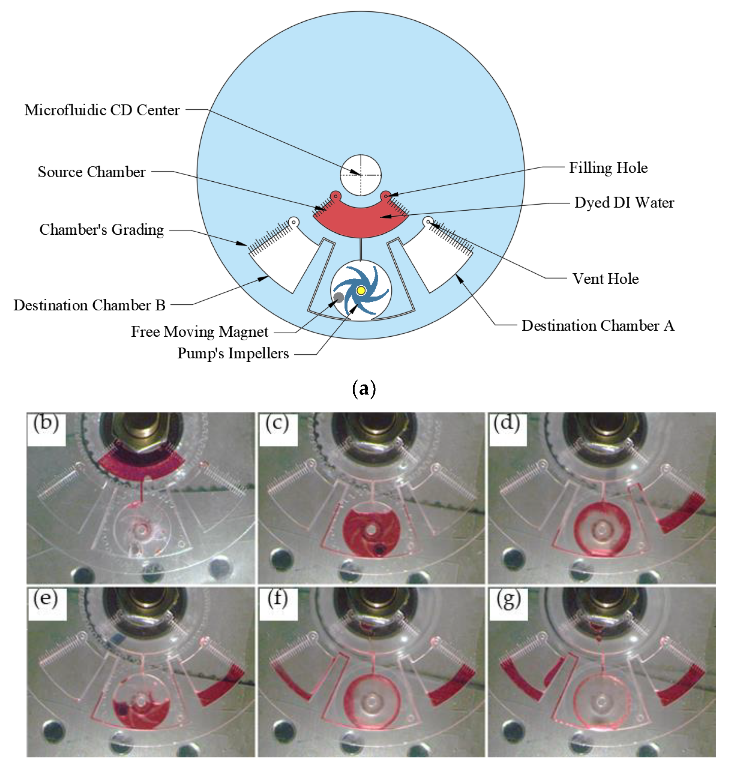 Micromachines 11 00140 g009