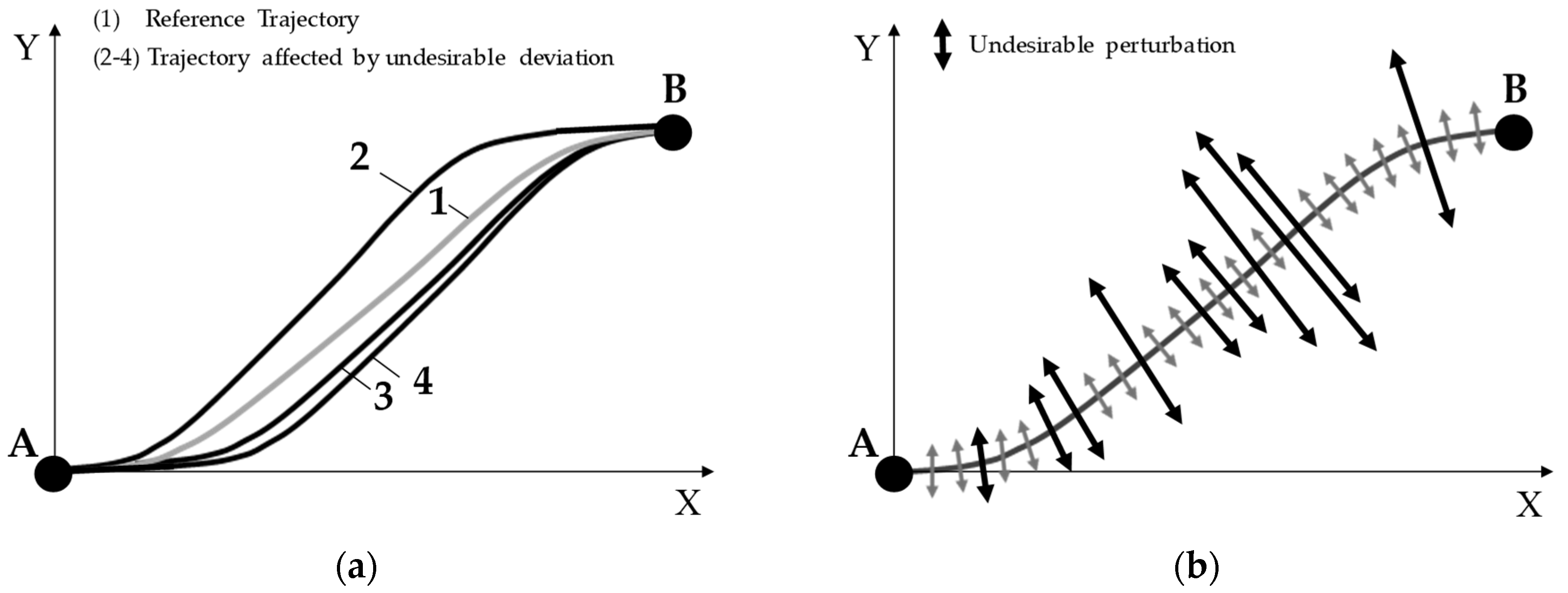Micromachines 11 00141 g004
