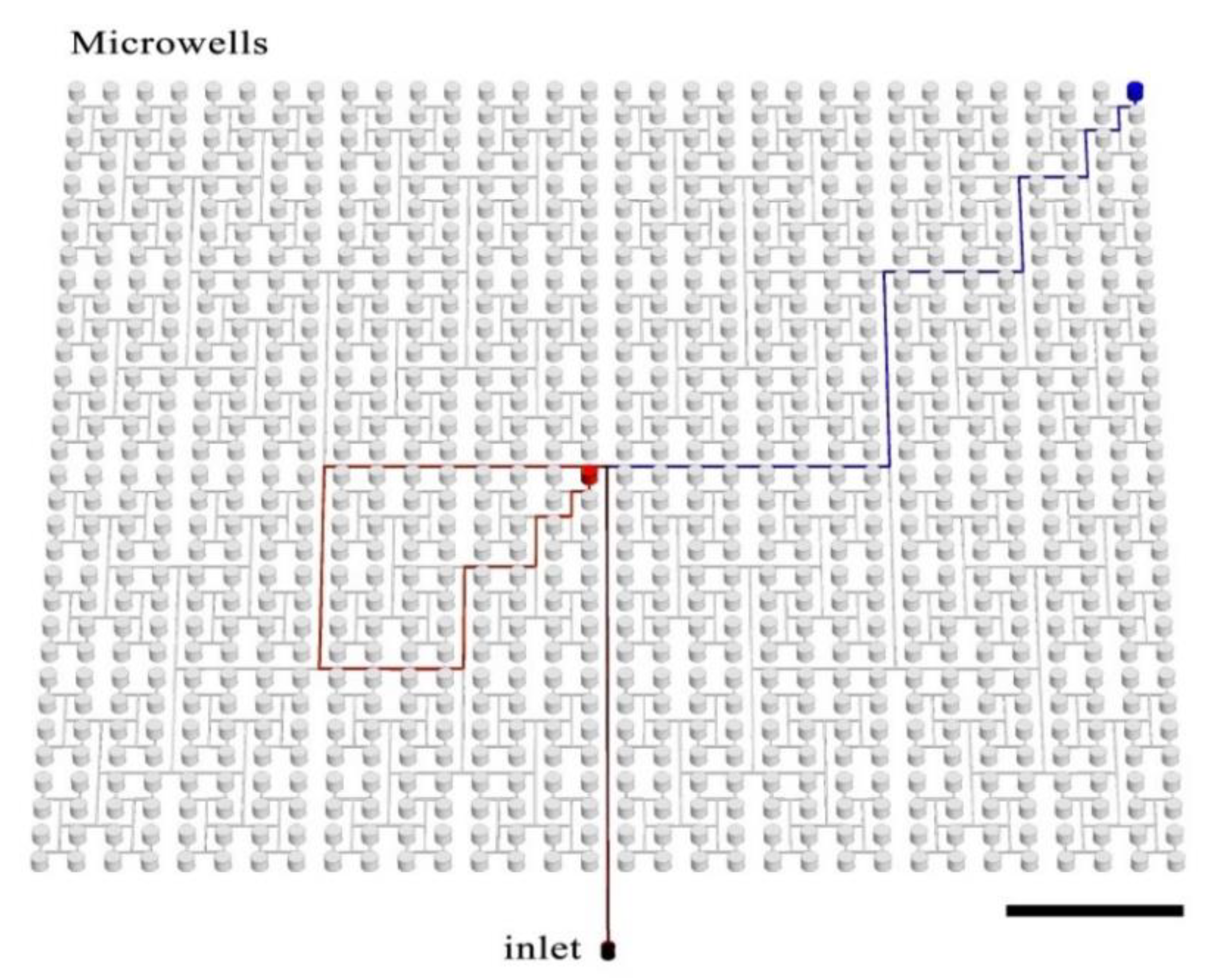 Micromachines 11 00142 g001