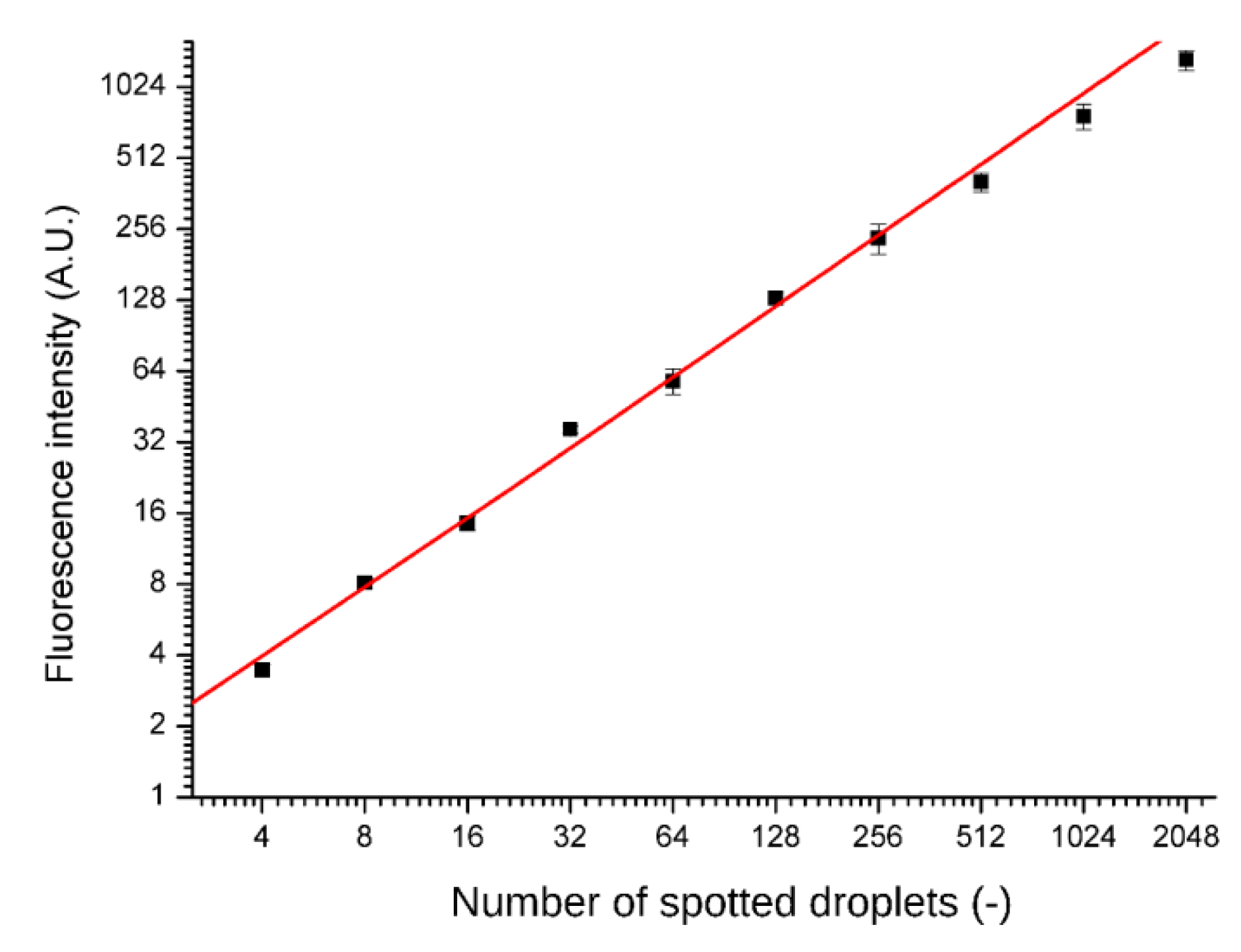 Micromachines 11 00142 g003