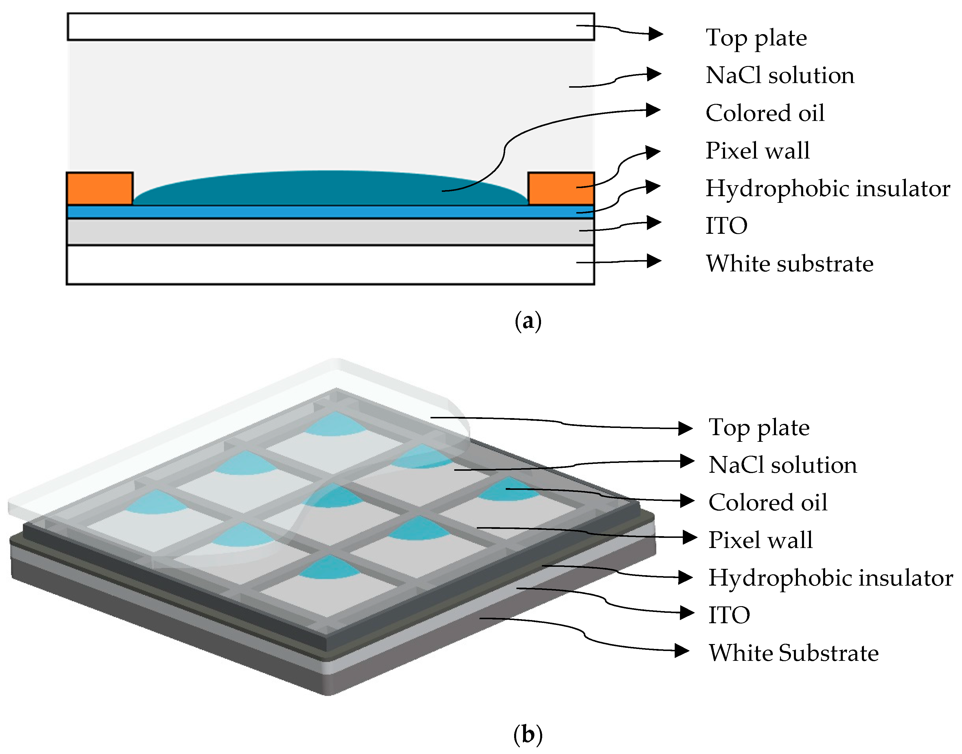 Micromachines 11 00145 g002 Micromachines 11 00145 g002