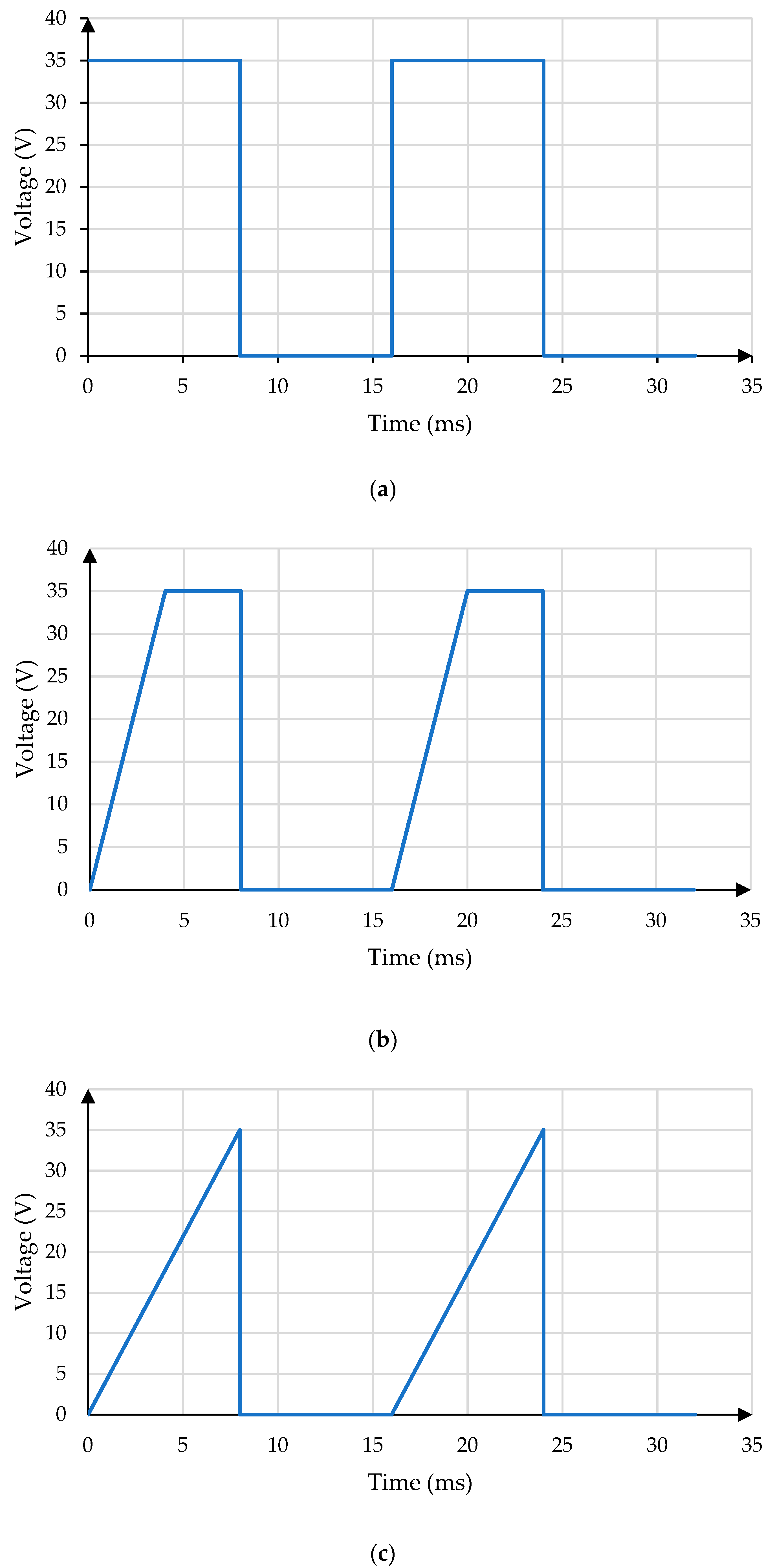 Micromachines 11 00145 g003 Micromachines 11 00145 g003