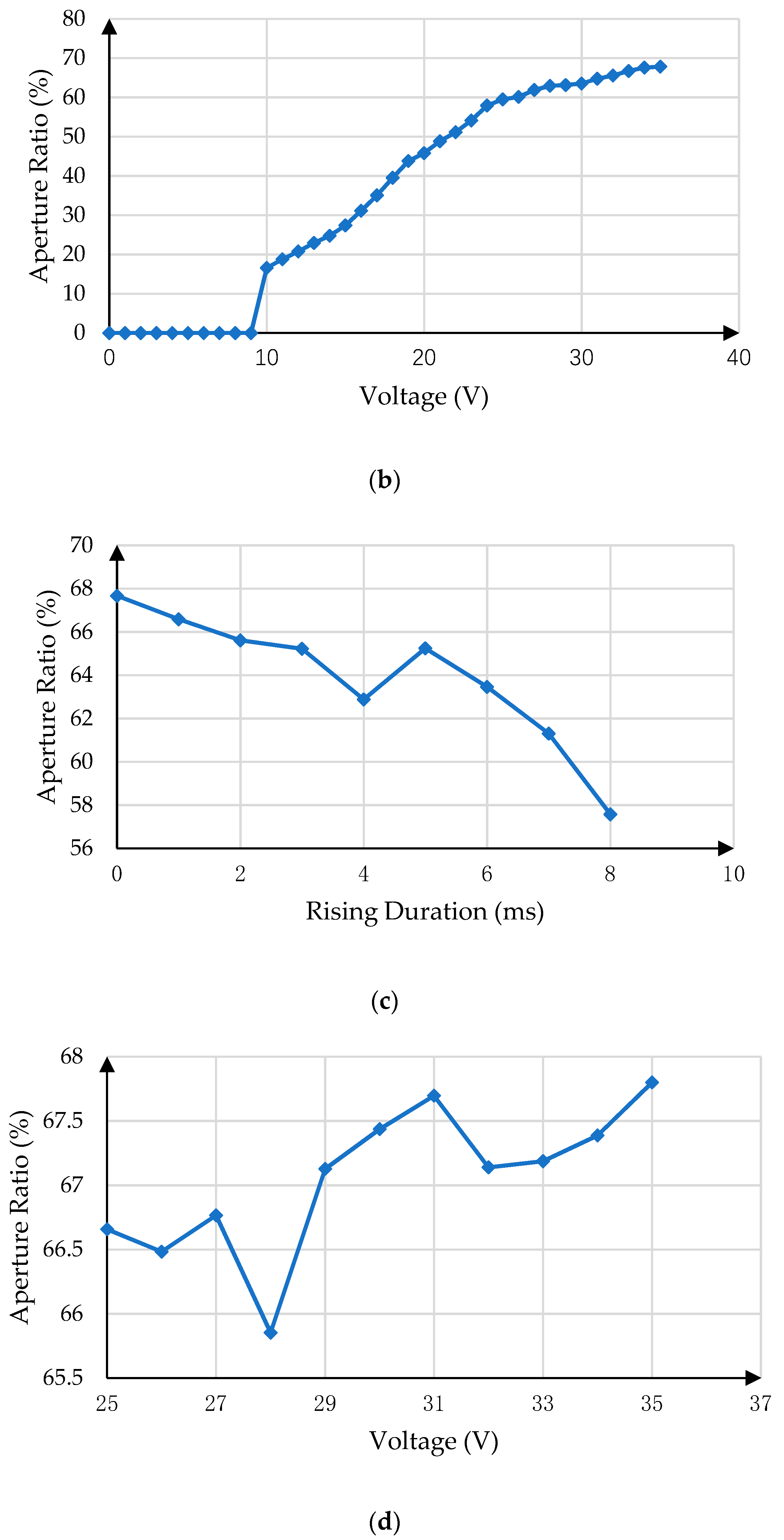 Micromachines 11 00145 g006b Micromachines 11 00145 g006b