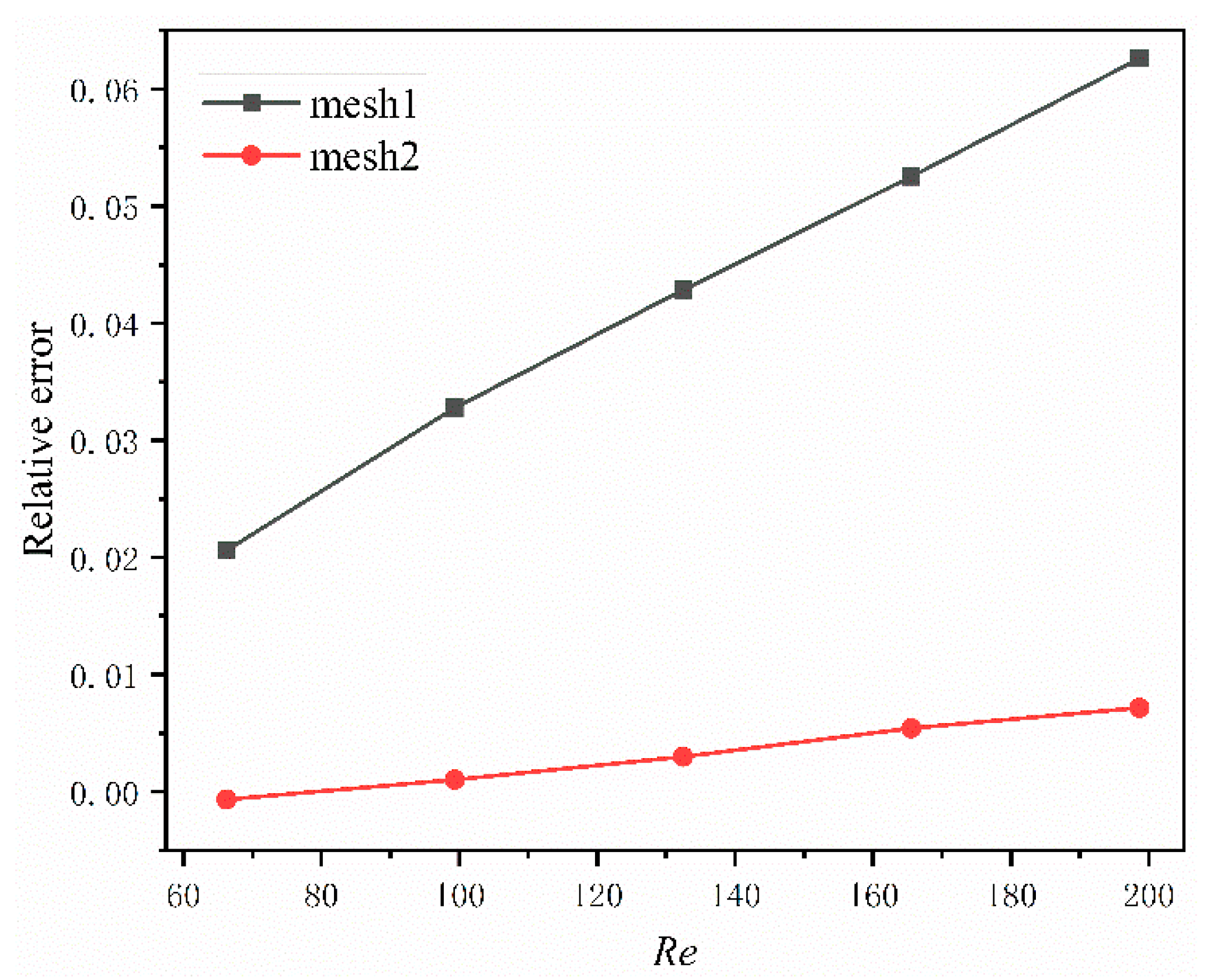 Micromachines 11 00146 g002 Micromachines 11 00146 g002