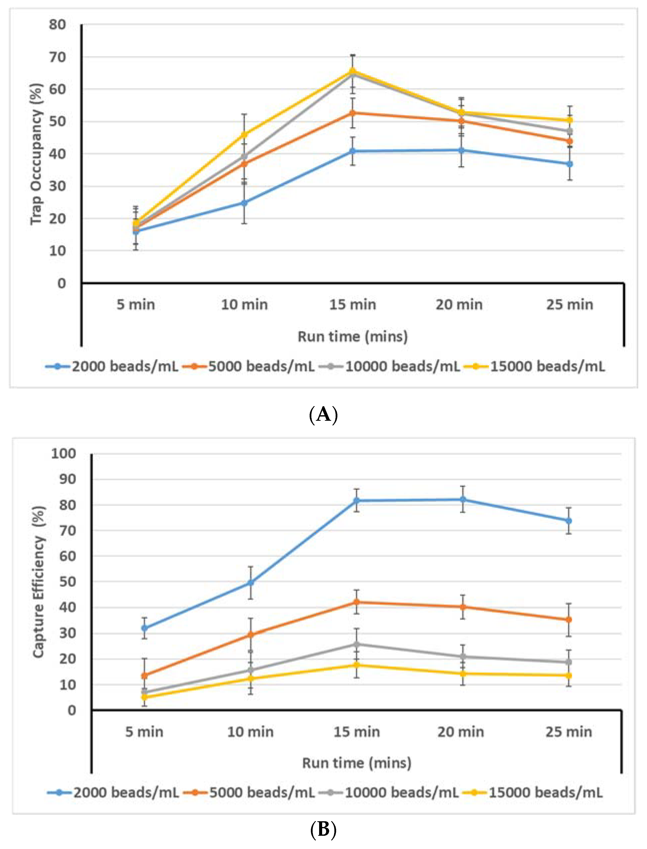 Micromachines 11 00149 g009