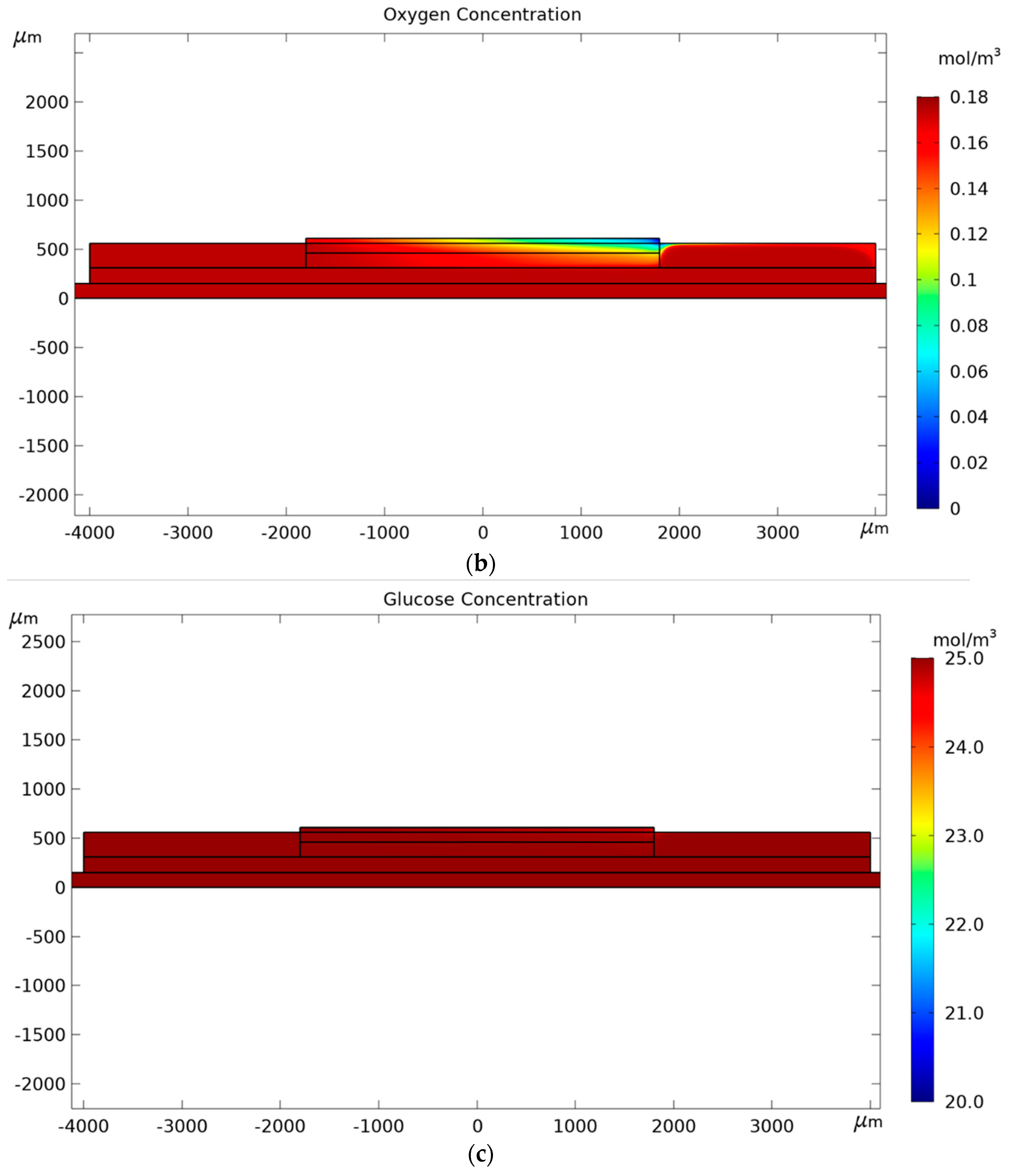 Micromachines 11 00150 g006b Micromachines 11 00150 g006b