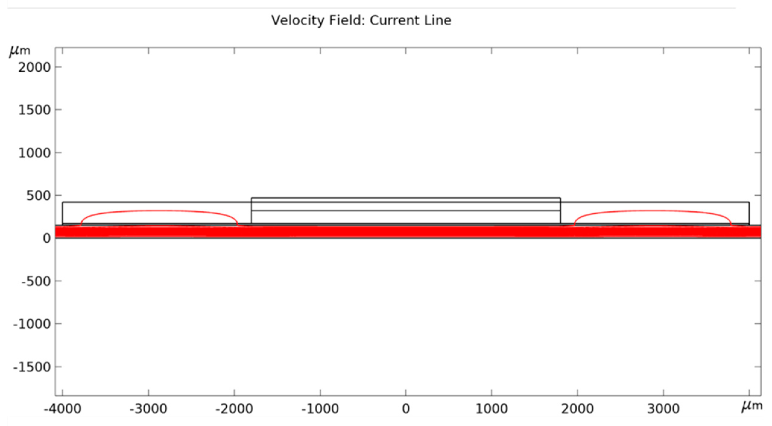 Micromachines 11 00150 g0a1 Micromachines 11 00150 g0a1