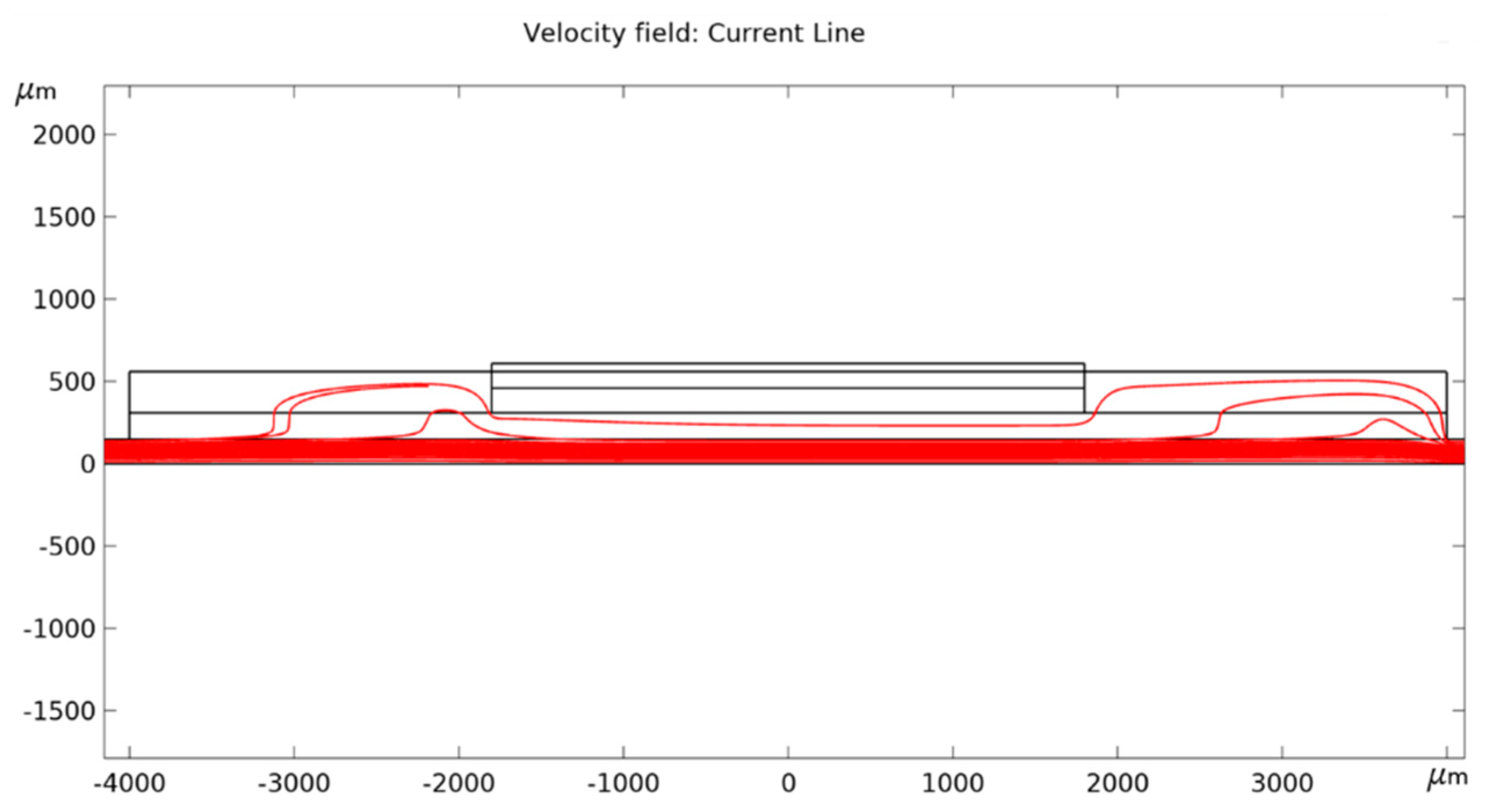 Micromachines 11 00150 g0a2 Micromachines 11 00150 g0a2