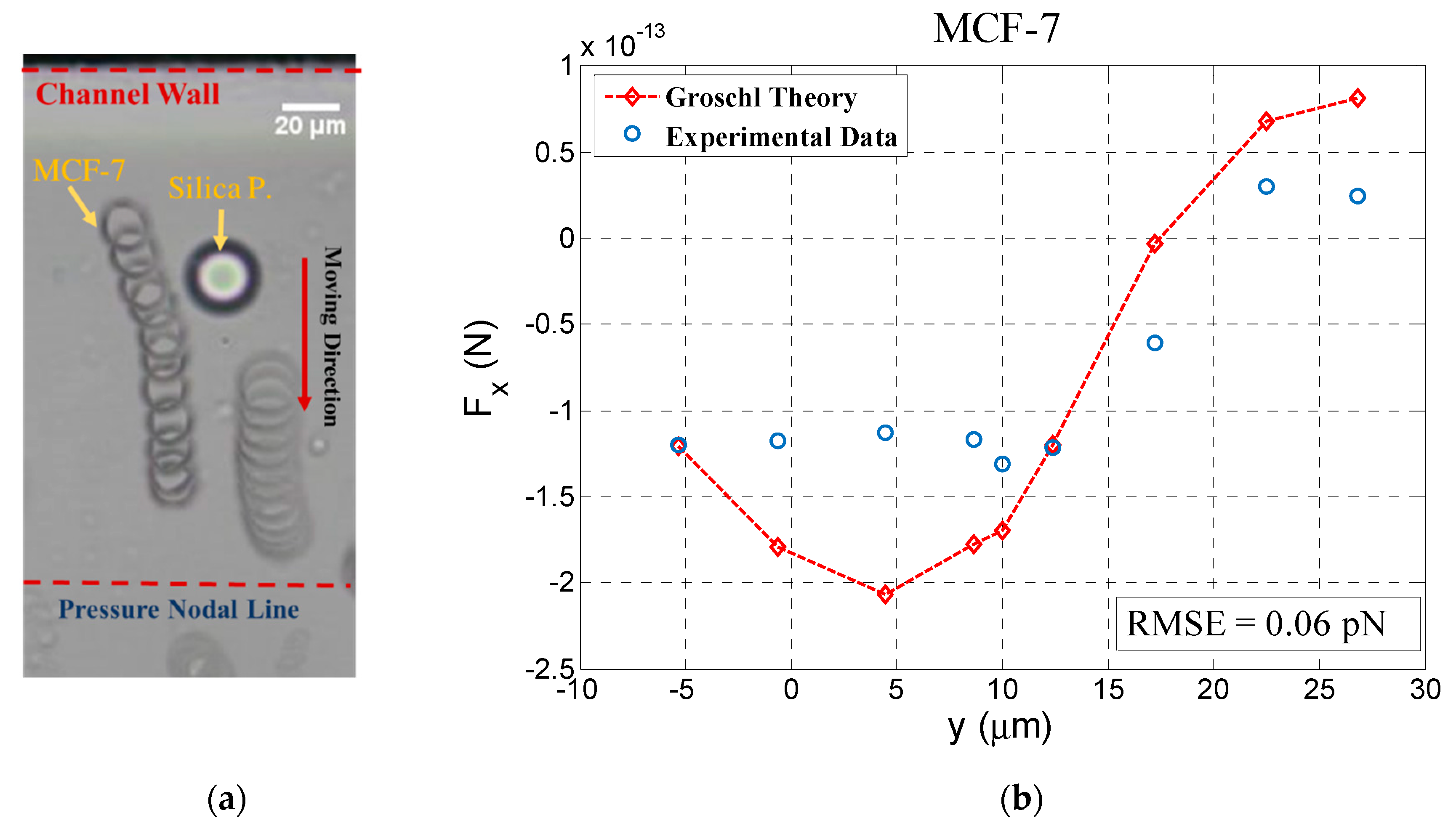 Micromachines 11 00152 g004 Micromachines 11 00152 g004