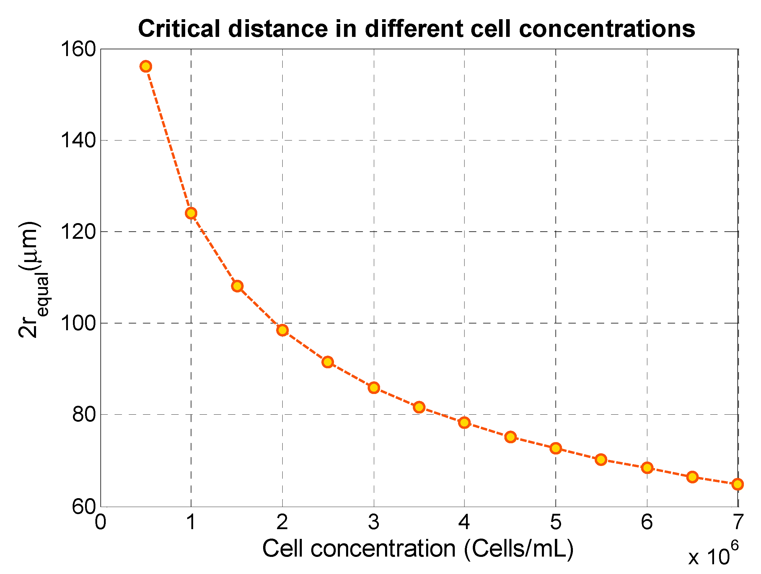 Micromachines 11 00152 g005 Micromachines 11 00152 g005