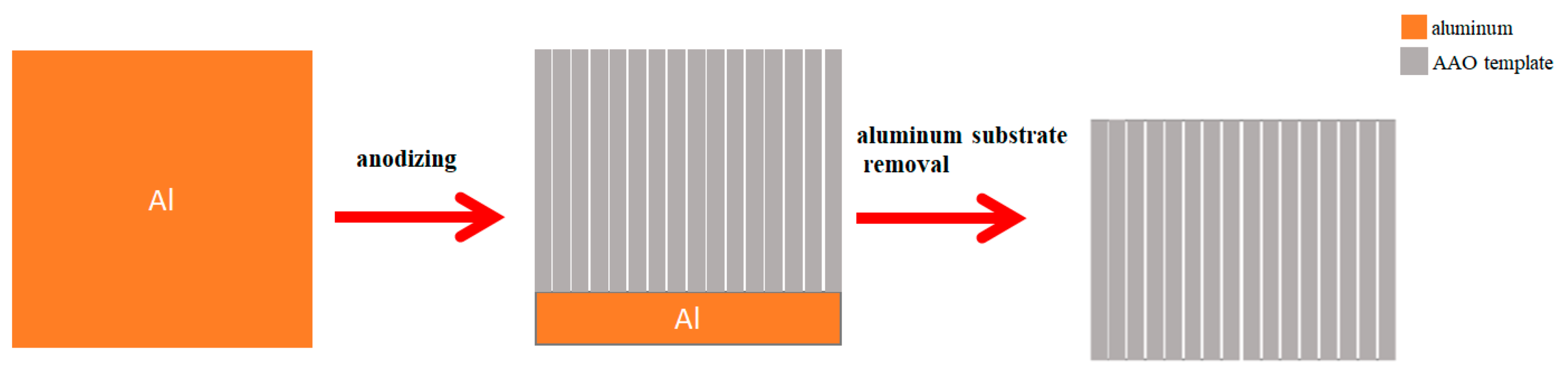Micromachines 11 00153 g001 Micromachines 11 00153 g001