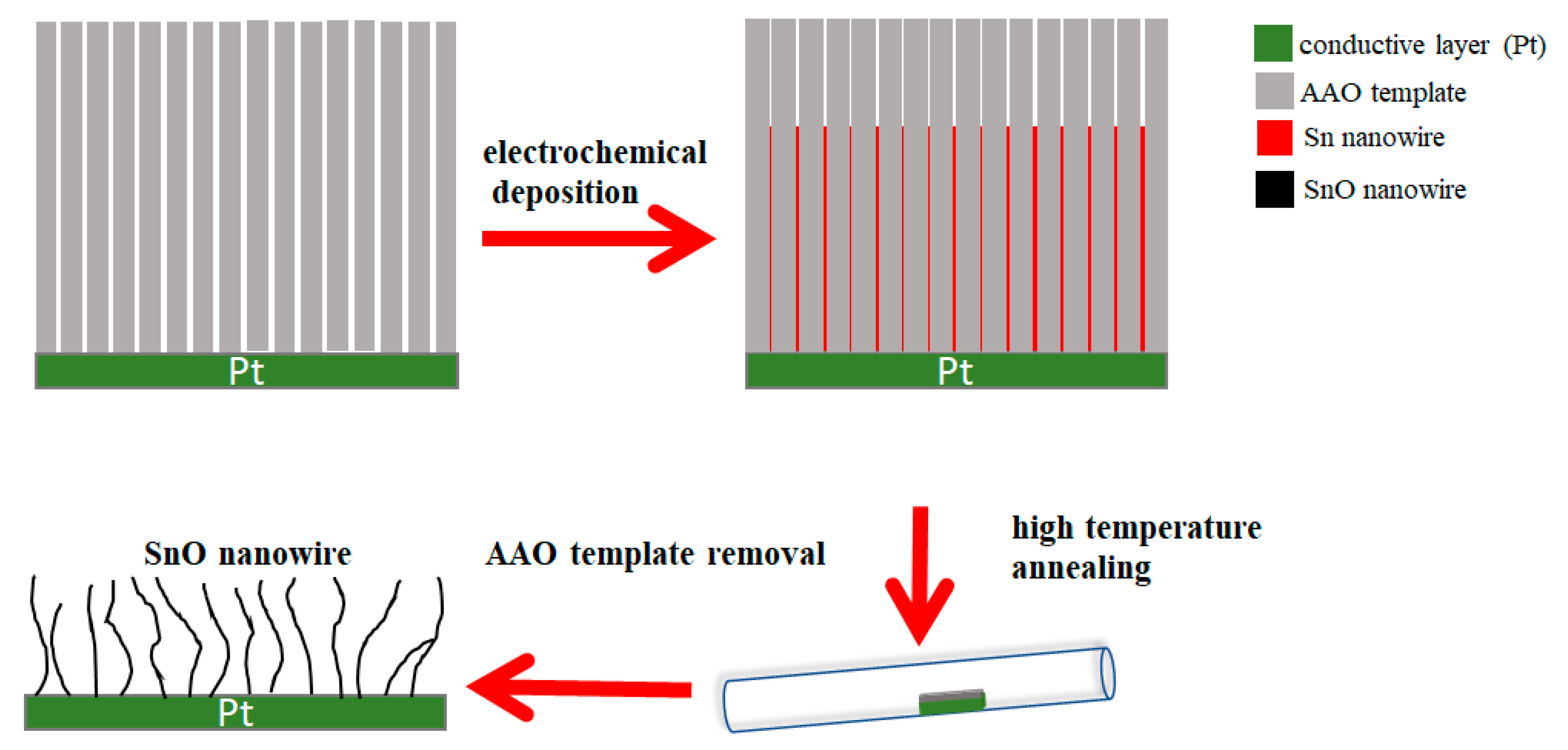 Micromachines 11 00153 g002 Micromachines 11 00153 g002