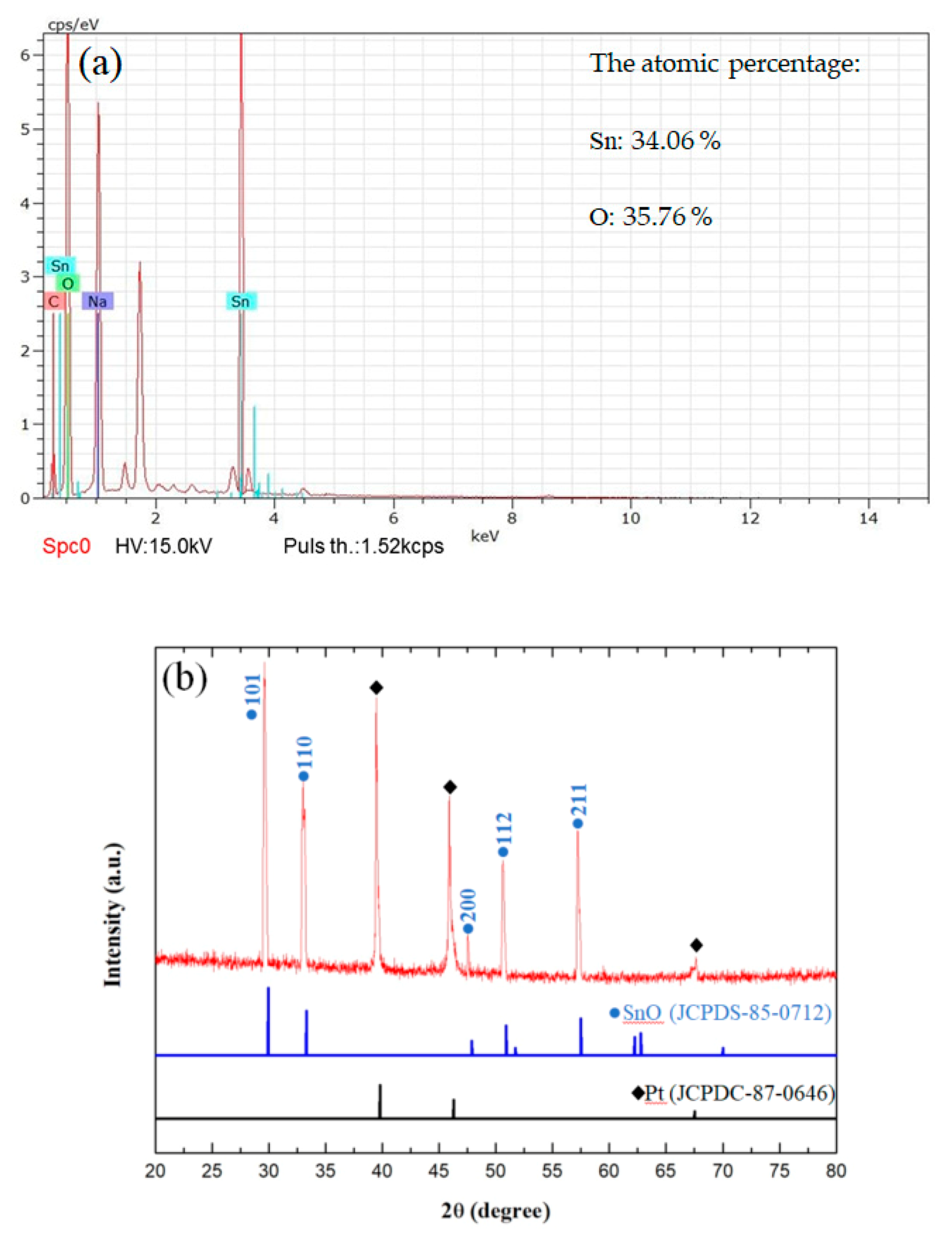 Micromachines 11 00153 g006a Micromachines 11 00153 g006a
