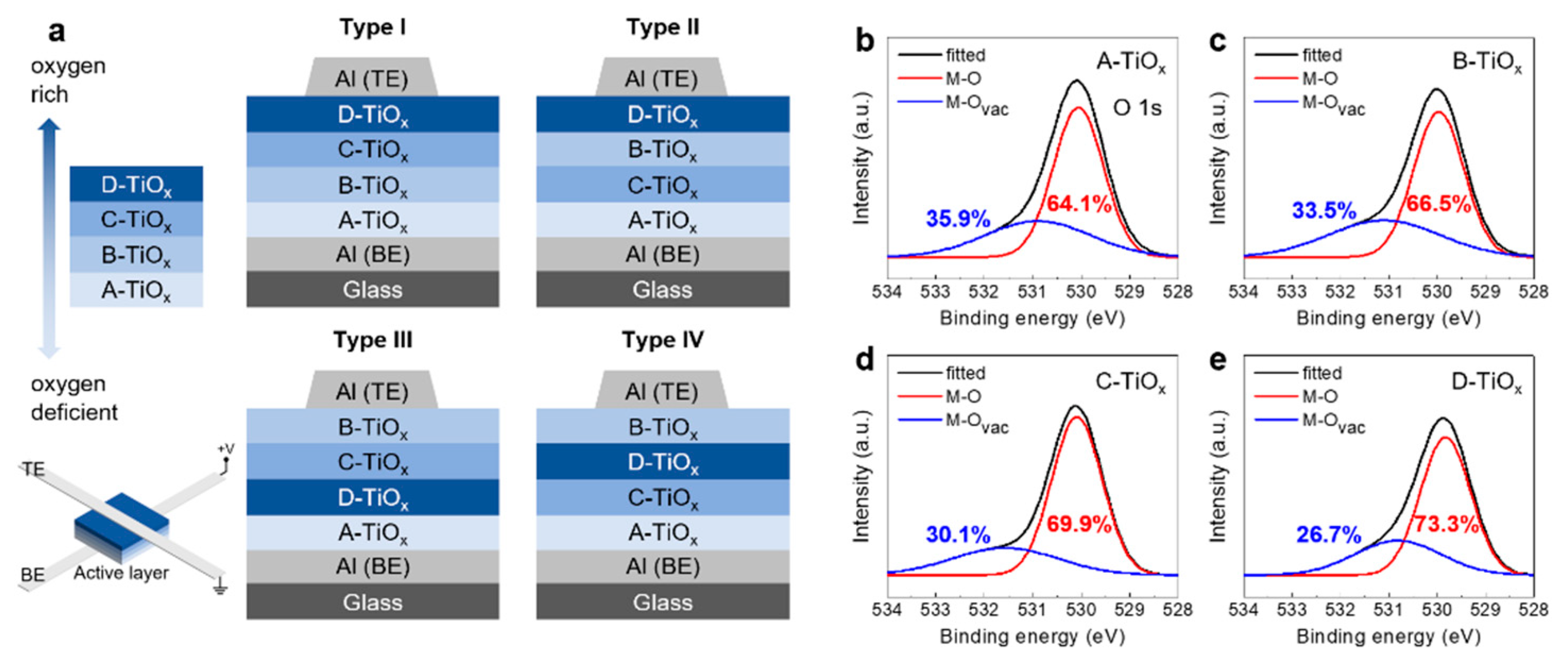 Micromachines 11 00154 g001 Micromachines 11 00154 g001